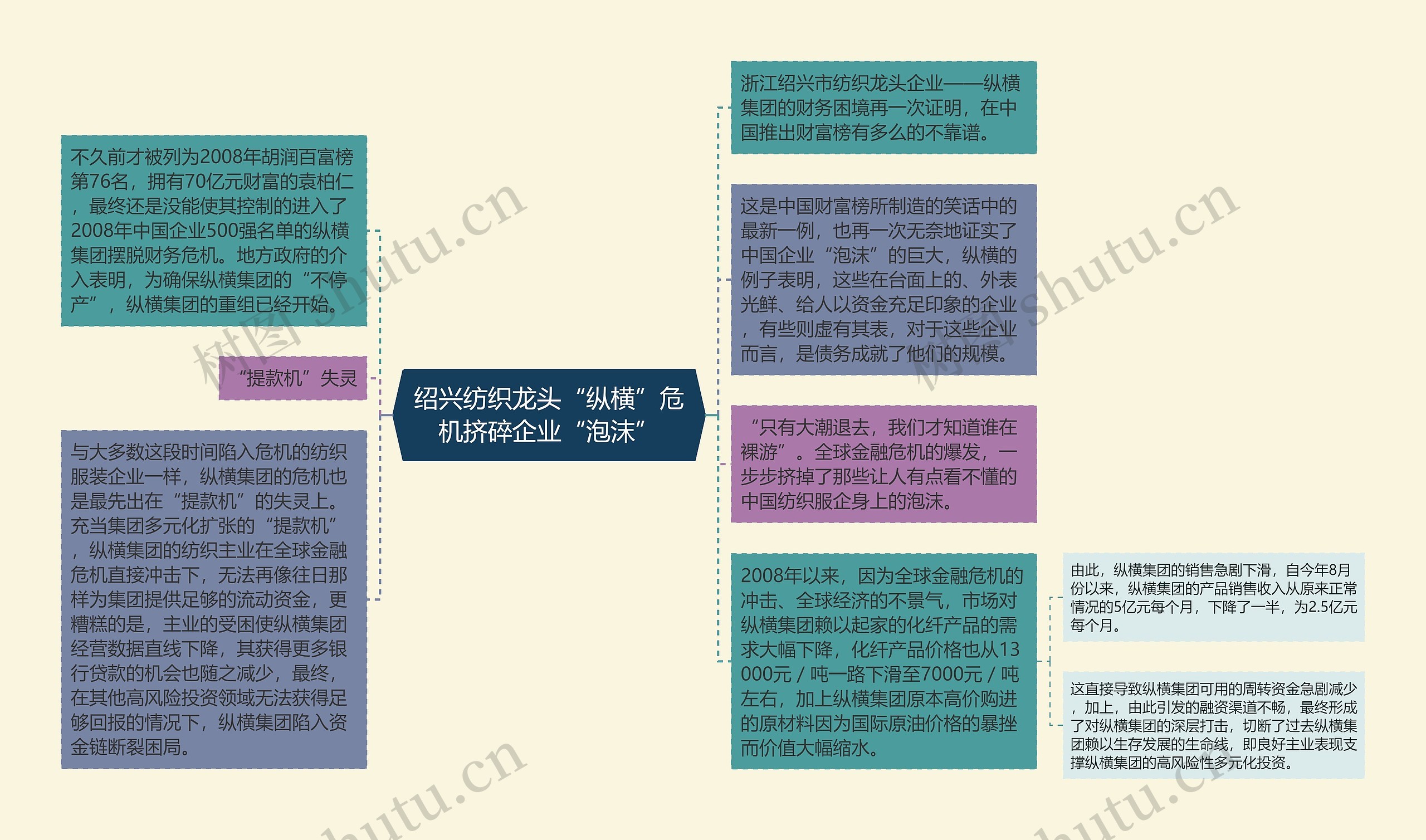 绍兴纺织龙头“纵横”危机挤碎企业“泡沫”
