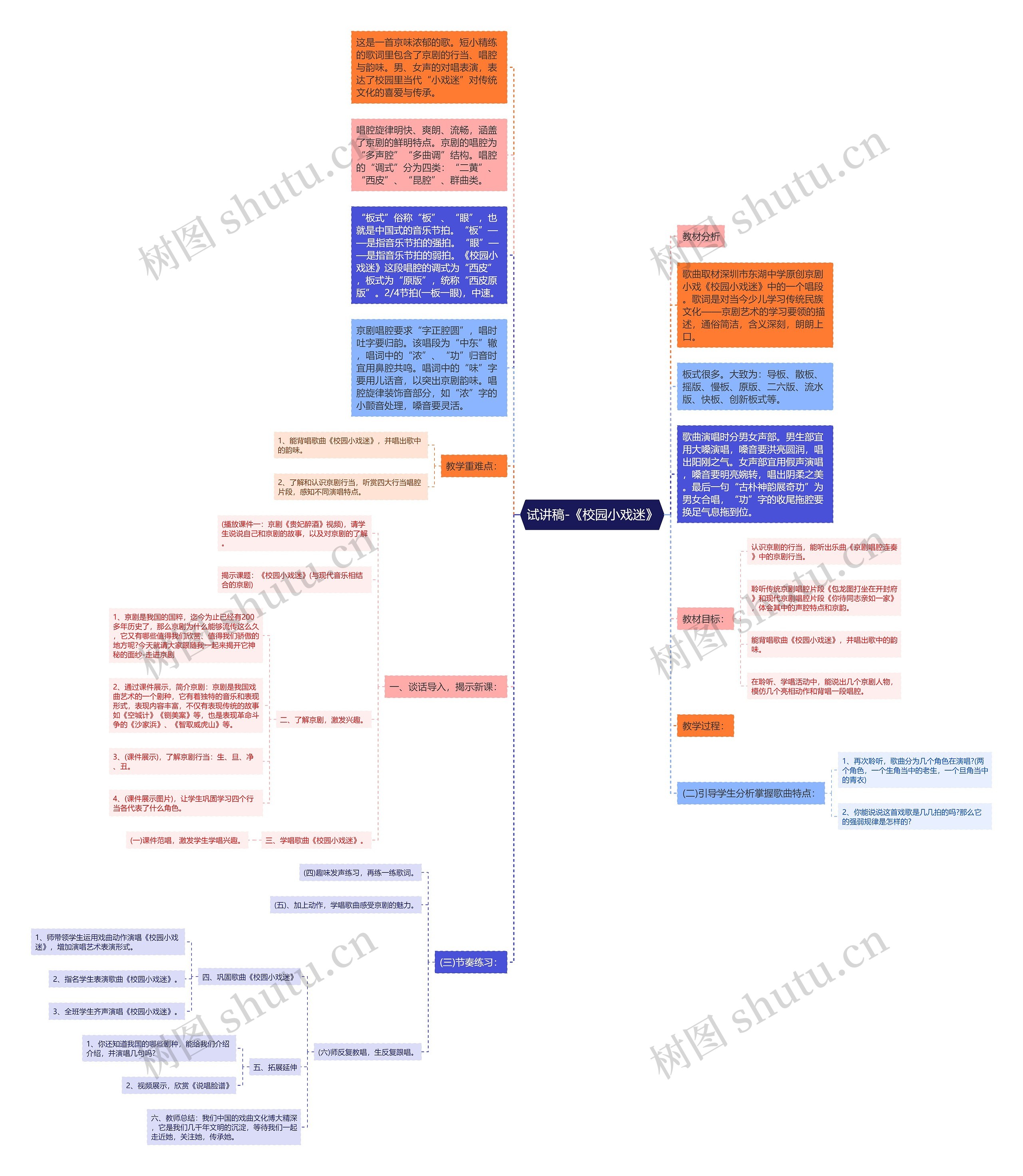 试讲稿-《校园小戏迷》思维导图