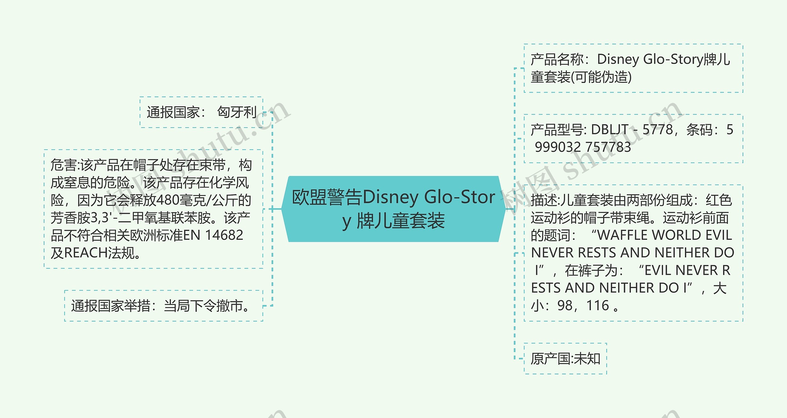 欧盟警告Disney Glo-Story 牌儿童套装思维导图
