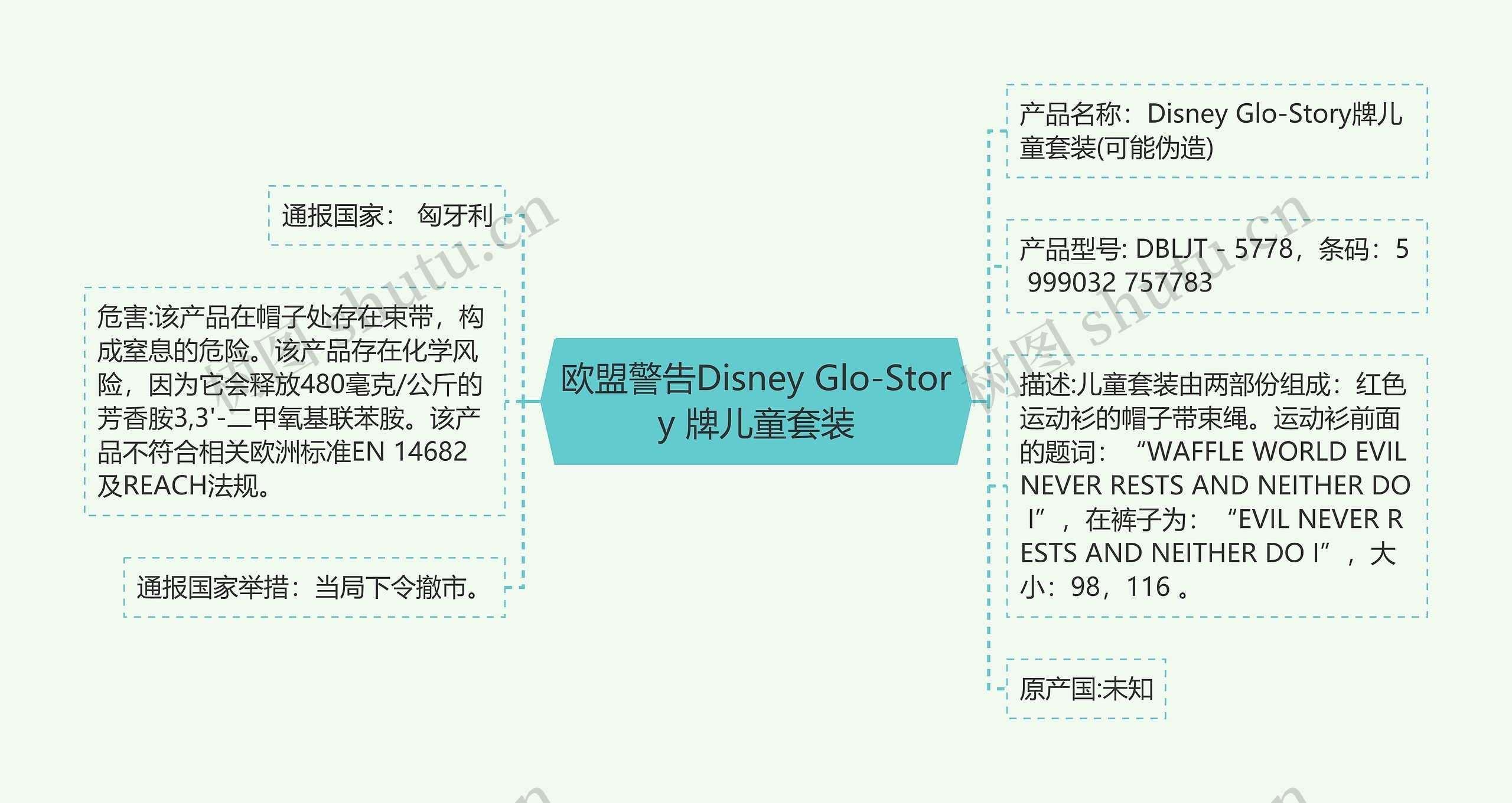 欧盟警告Disney Glo-Story 牌儿童套装