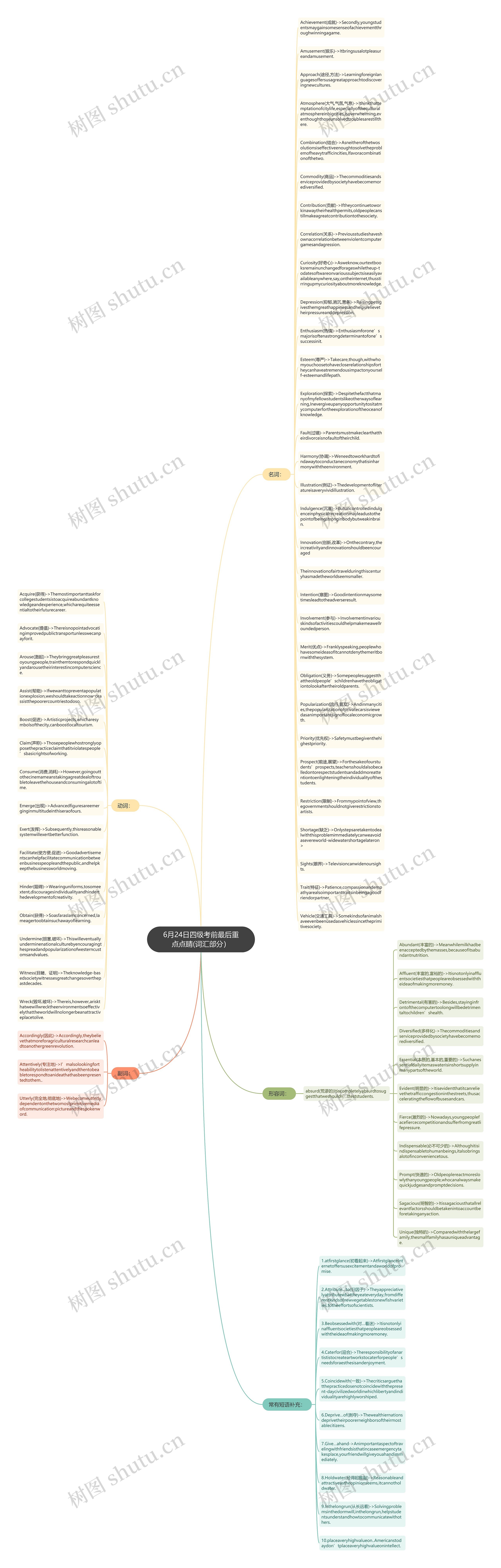 6月24日四级考前最后重点点睛(词汇部分）
