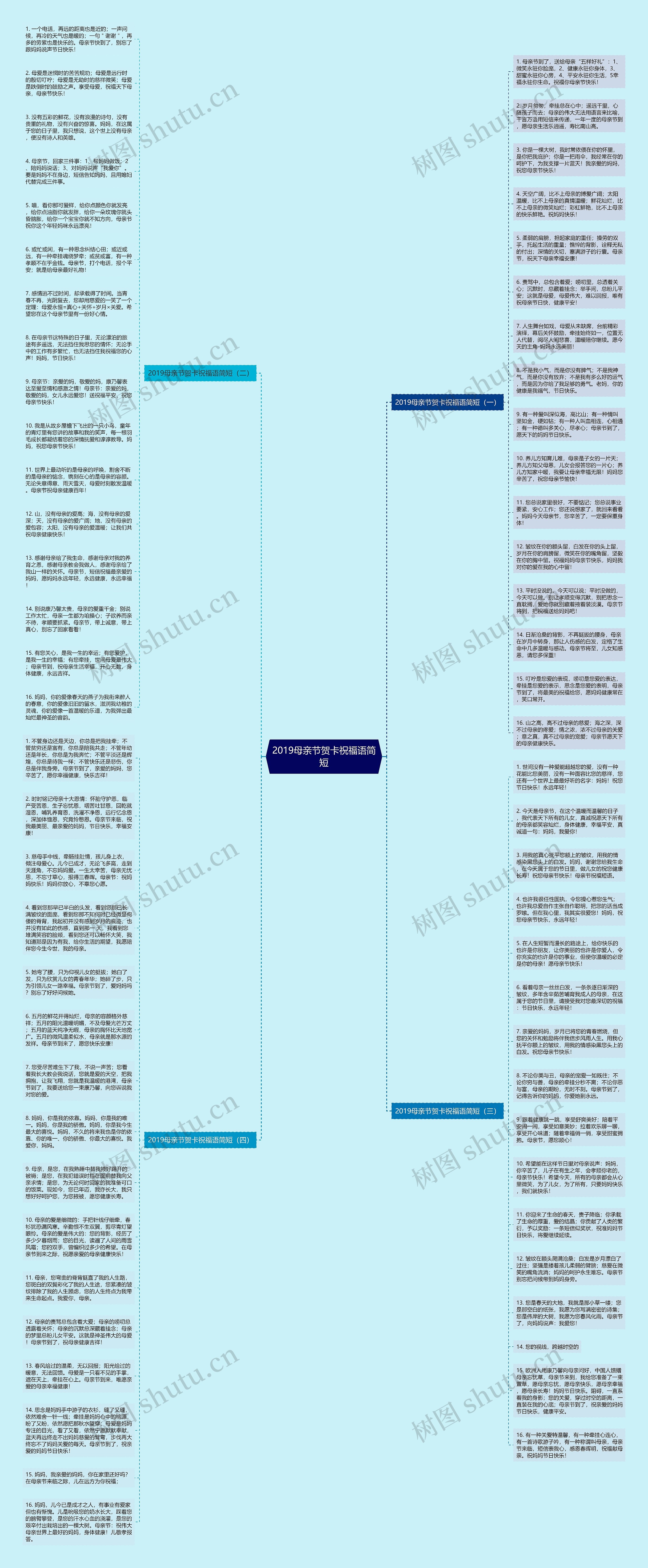 2019母亲节贺卡祝福语简短思维导图