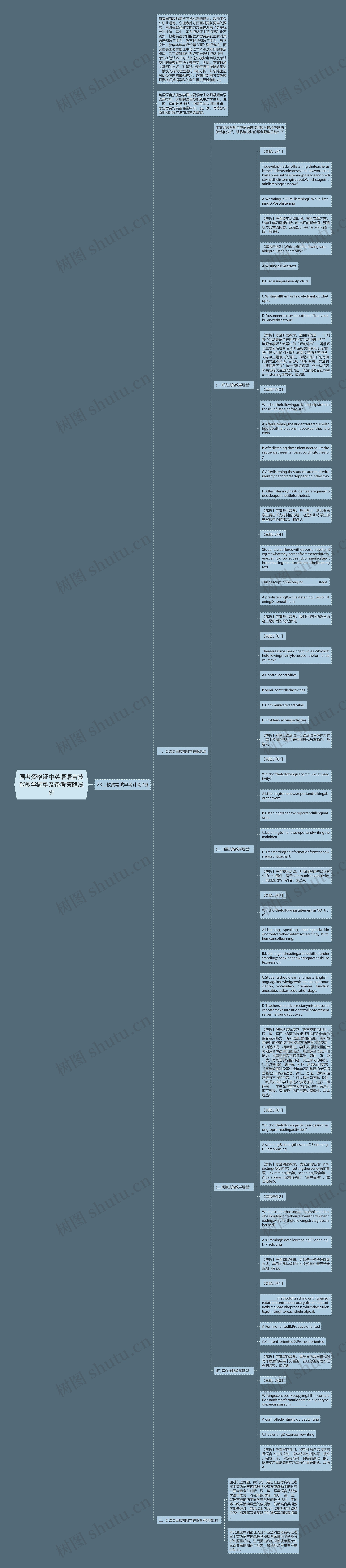 国考资格证中英语语言技能教学题型及备考策略浅析思维导图