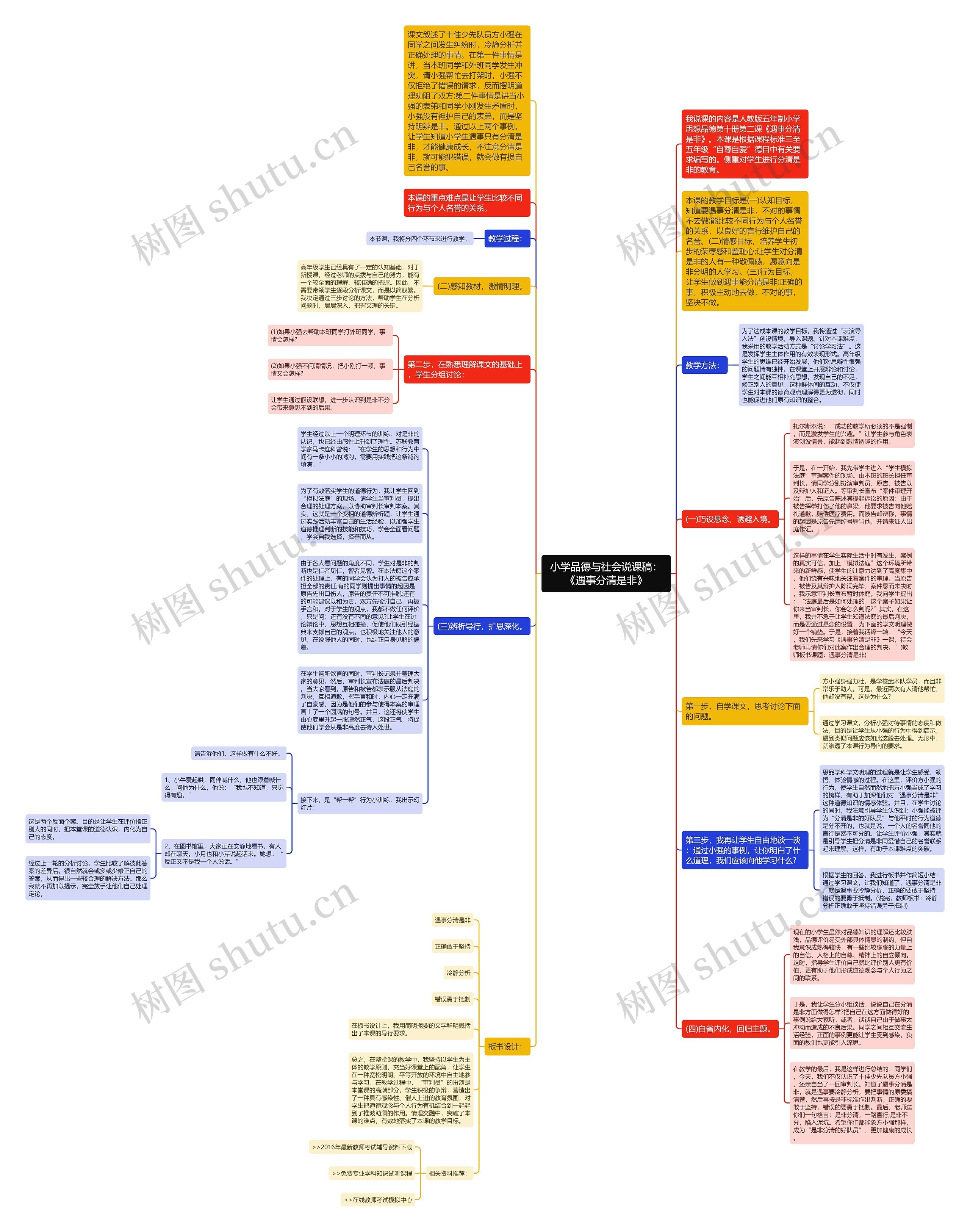 小学品德与社会说课稿：《遇事分清是非》思维导图