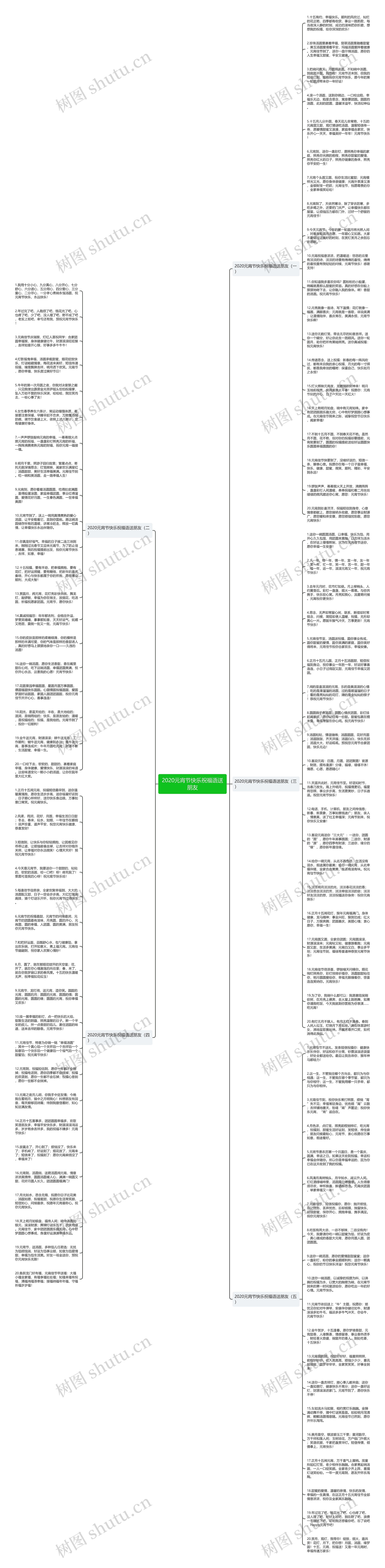 2020元宵节快乐祝福语送朋友思维导图