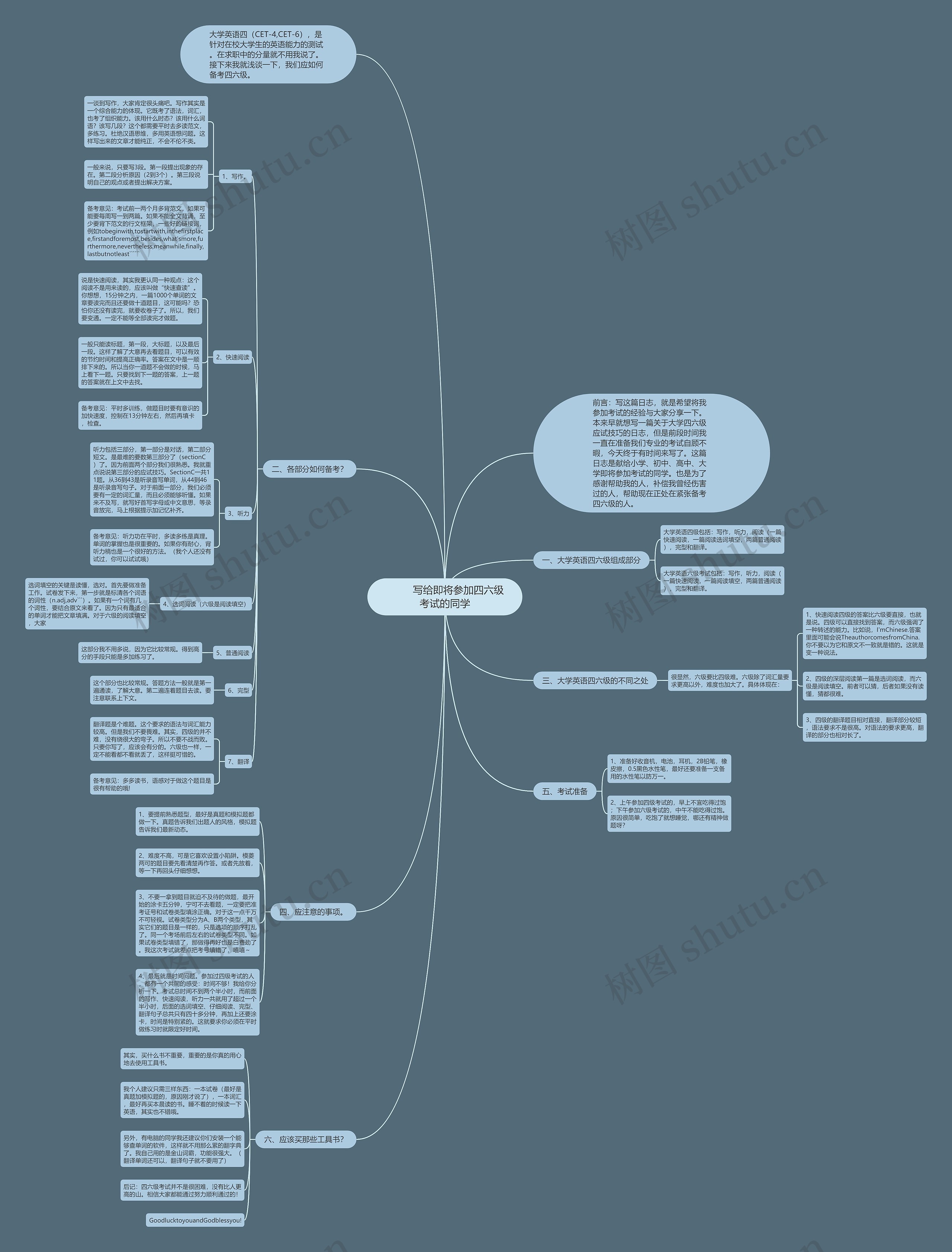         	写给即将参加四六级考试的同学思维导图