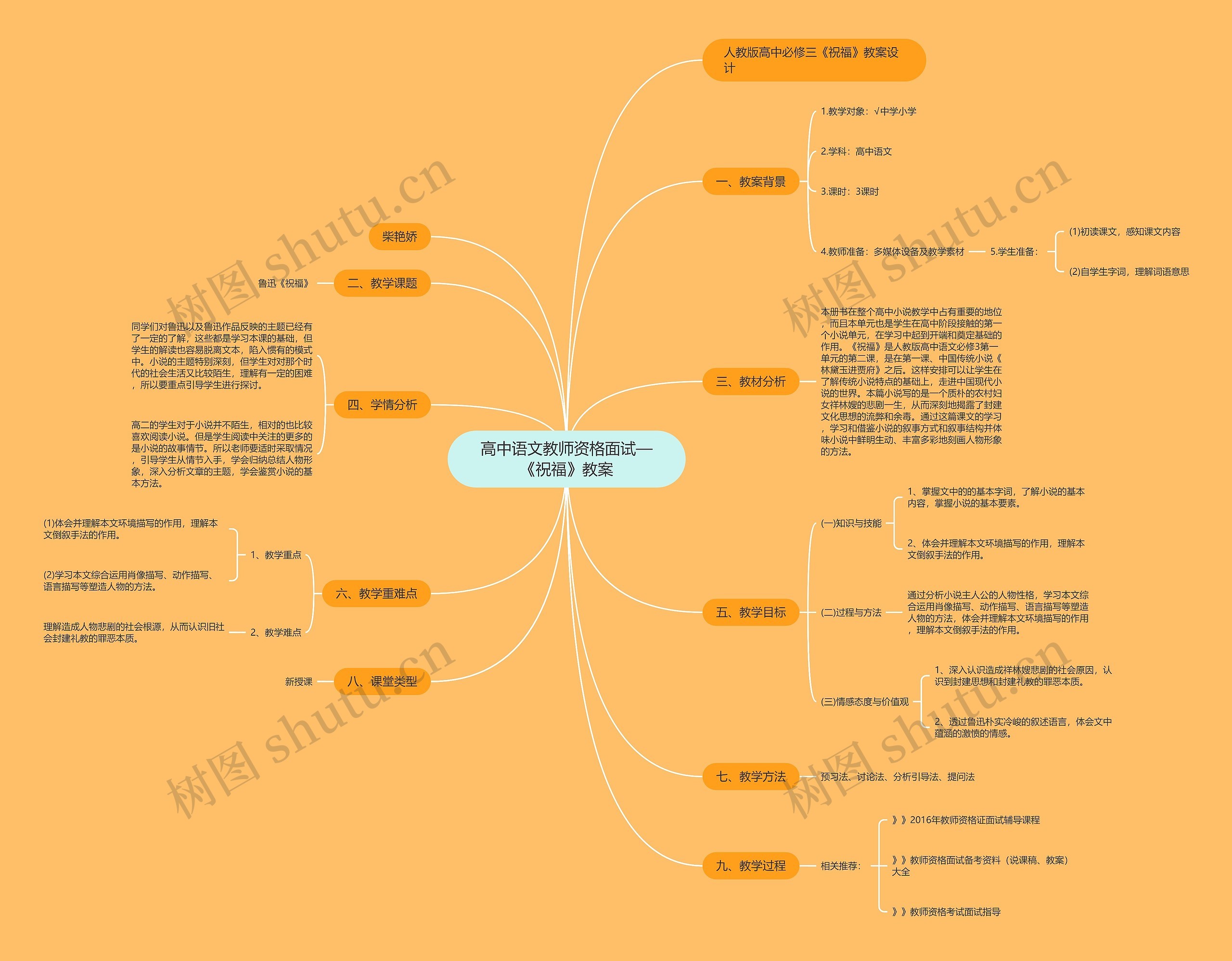 高中语文教师资格面试—《祝福》教案思维导图