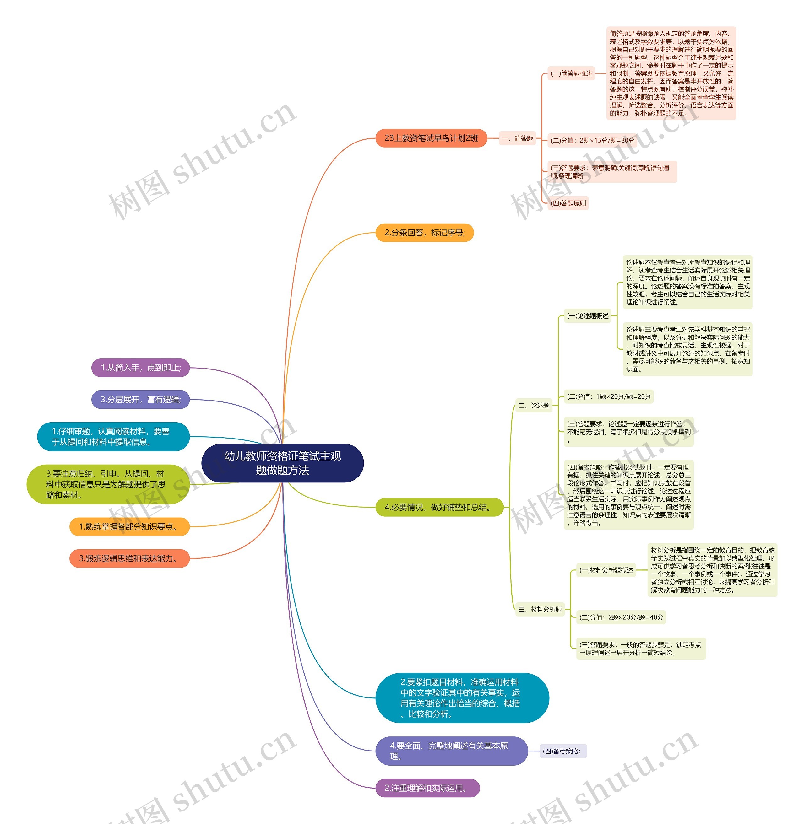 幼儿教师资格证笔试主观题做题方法