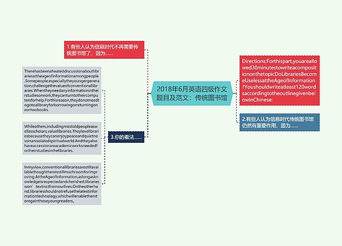 2018年6月英语四级作文题目及范文：传统图书馆