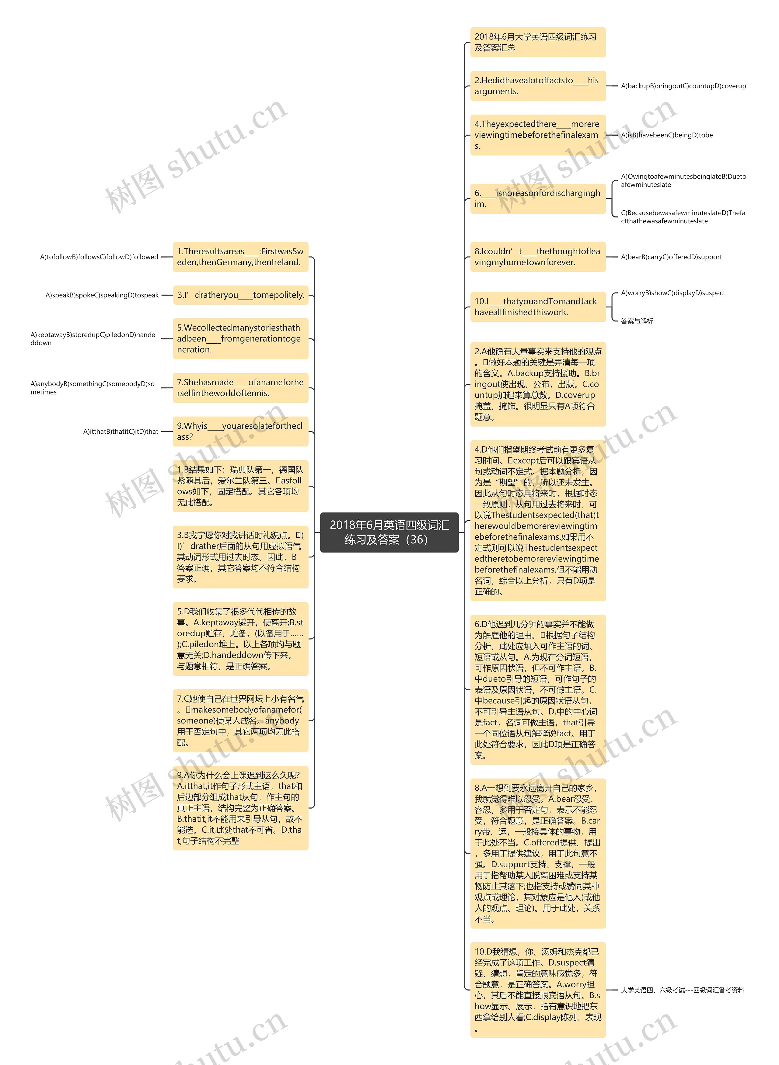 2018年6月英语四级词汇练习及答案（36）思维导图