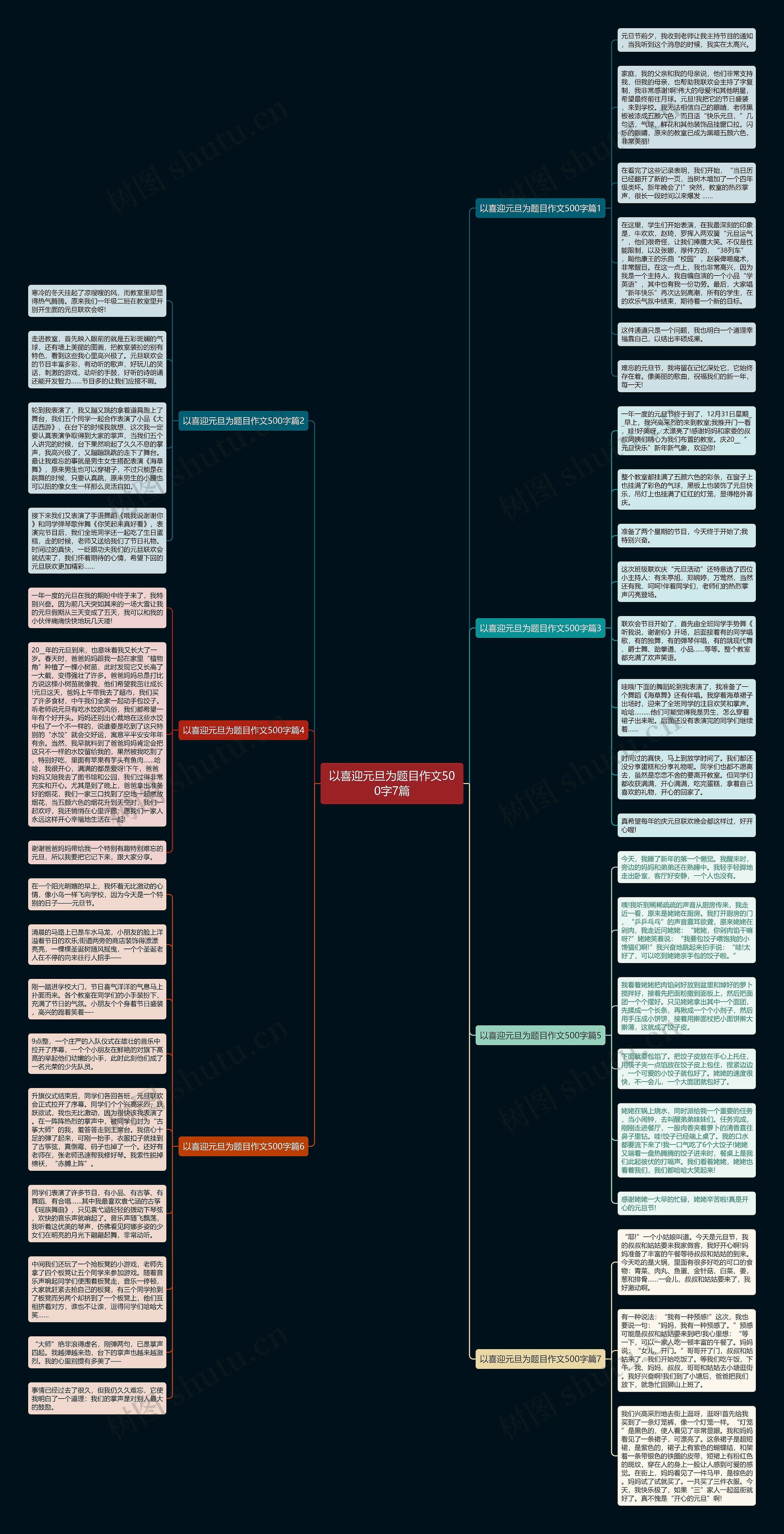 以喜迎元旦为题目作文500字7篇思维导图