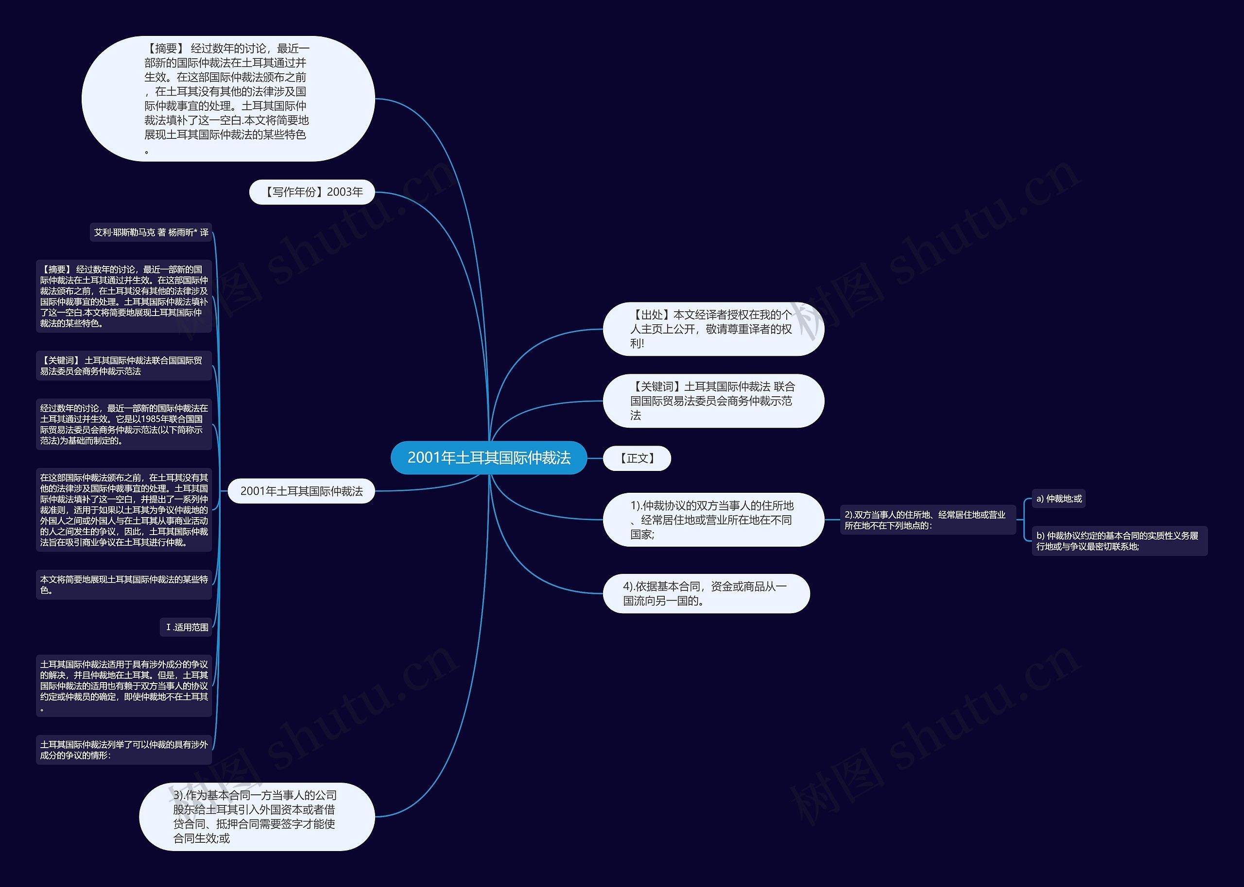 2001年土耳其国际仲裁法思维导图