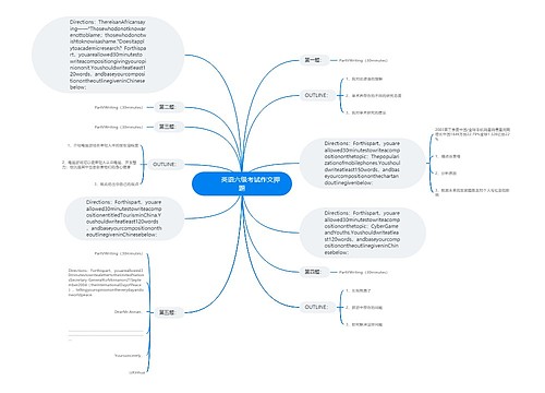         	英语六级考试作文押题
