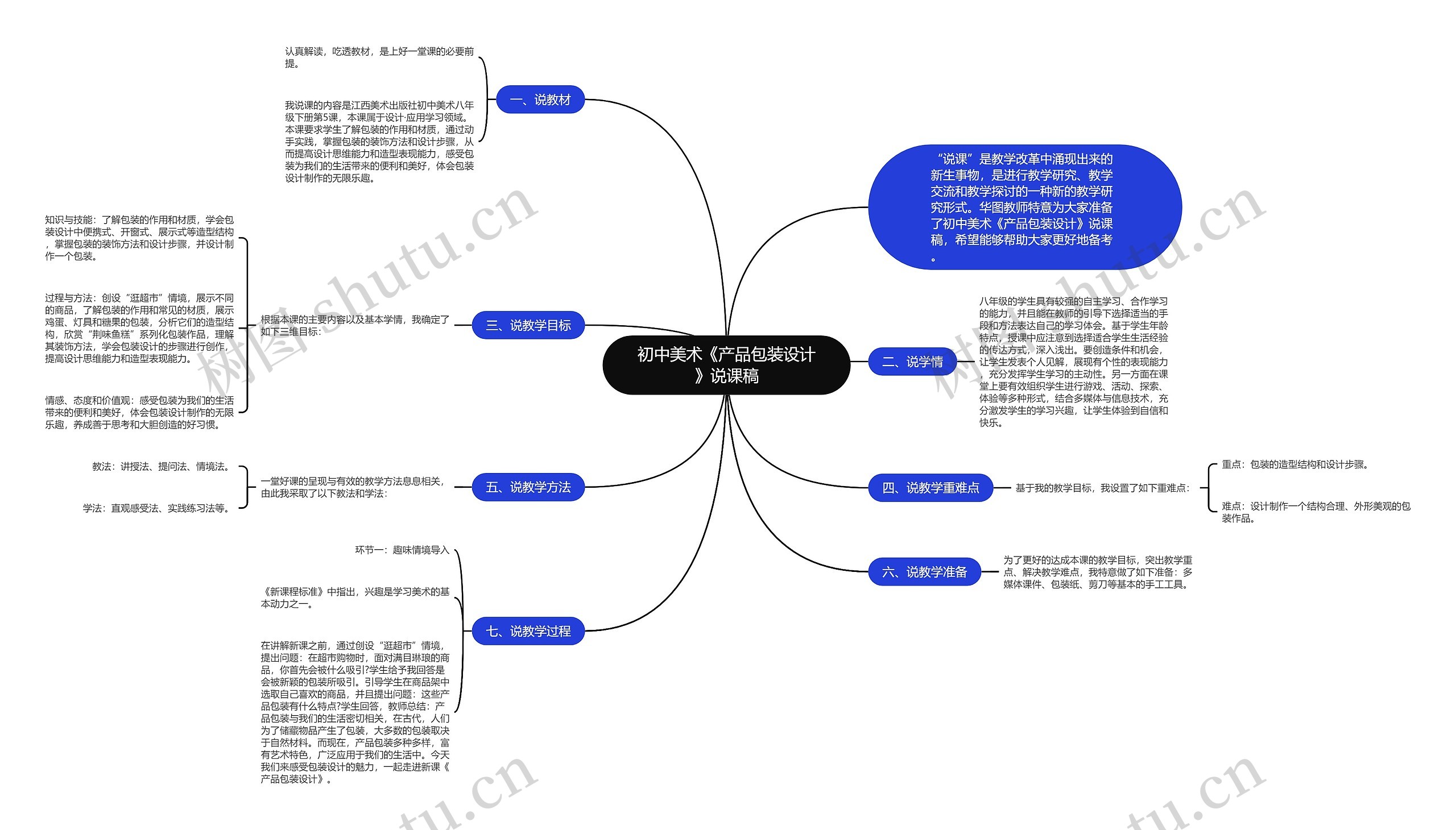 初中美术《产品包装设计》说课稿