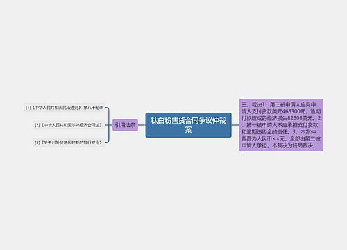 钛白粉售货合同争议仲裁案