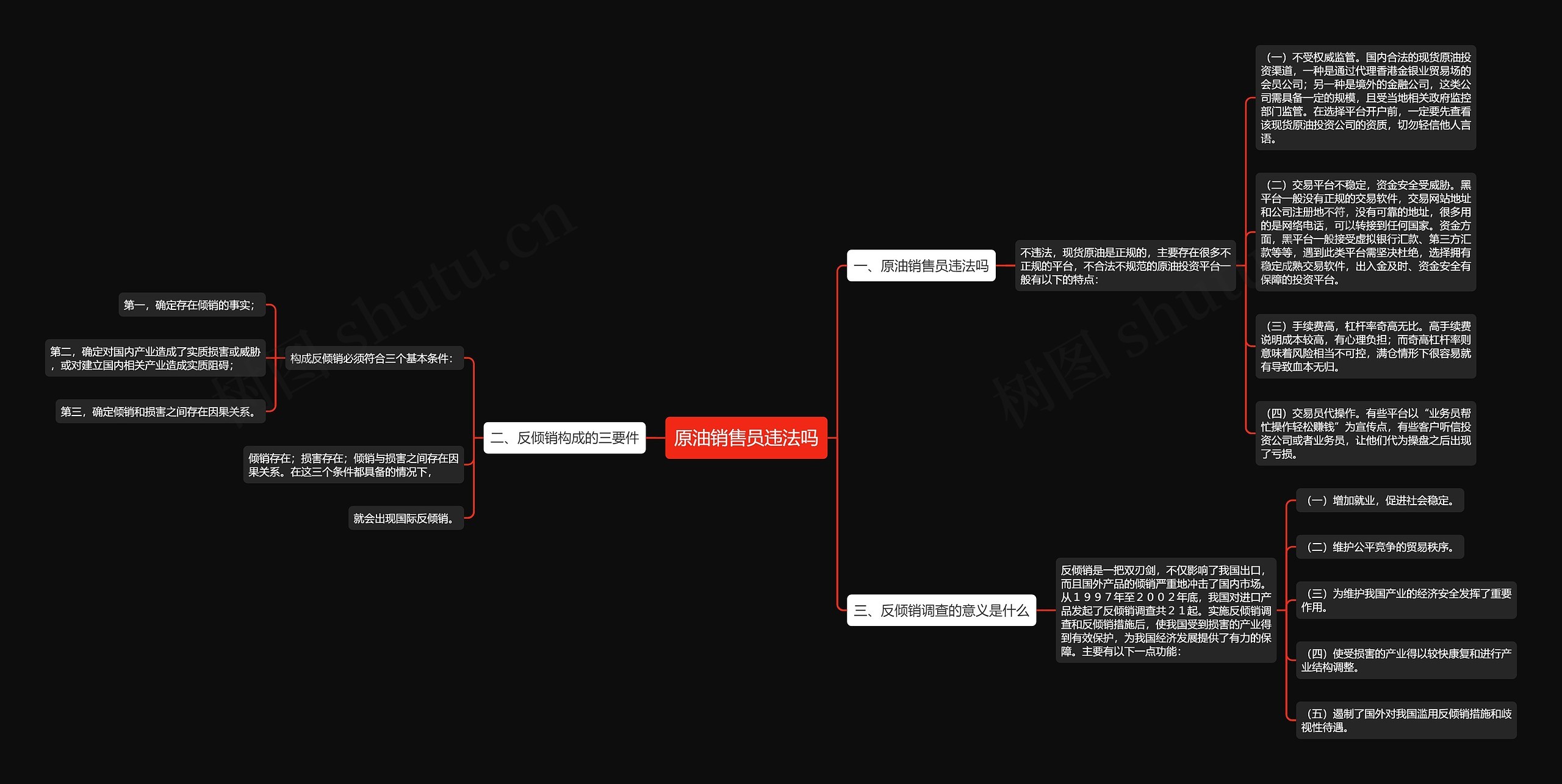 原油销售员违法吗思维导图
