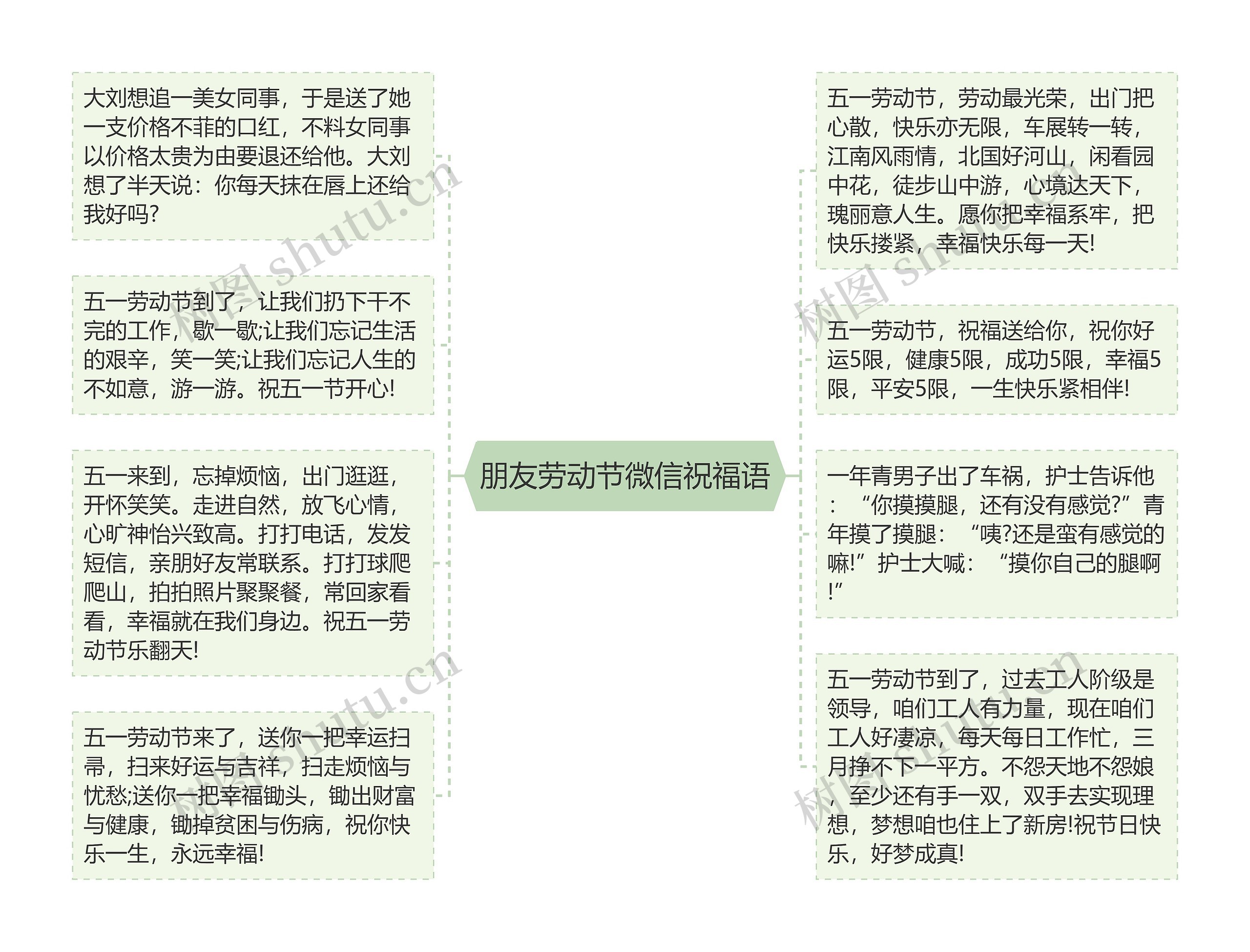 朋友劳动节微信祝福语思维导图