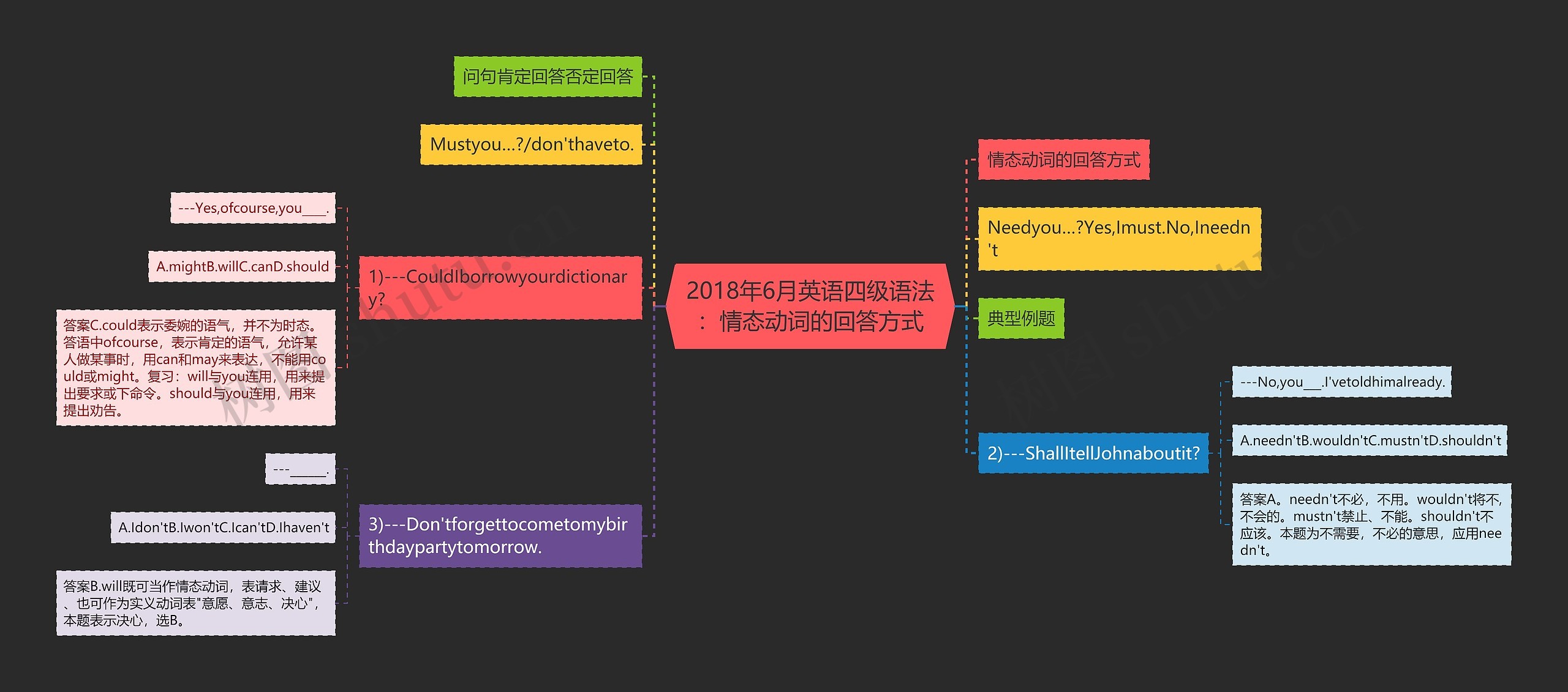 2018年6月英语四级语法:情态动词的回答方式 2018年6月英语四级语法:情态动词的回答方式