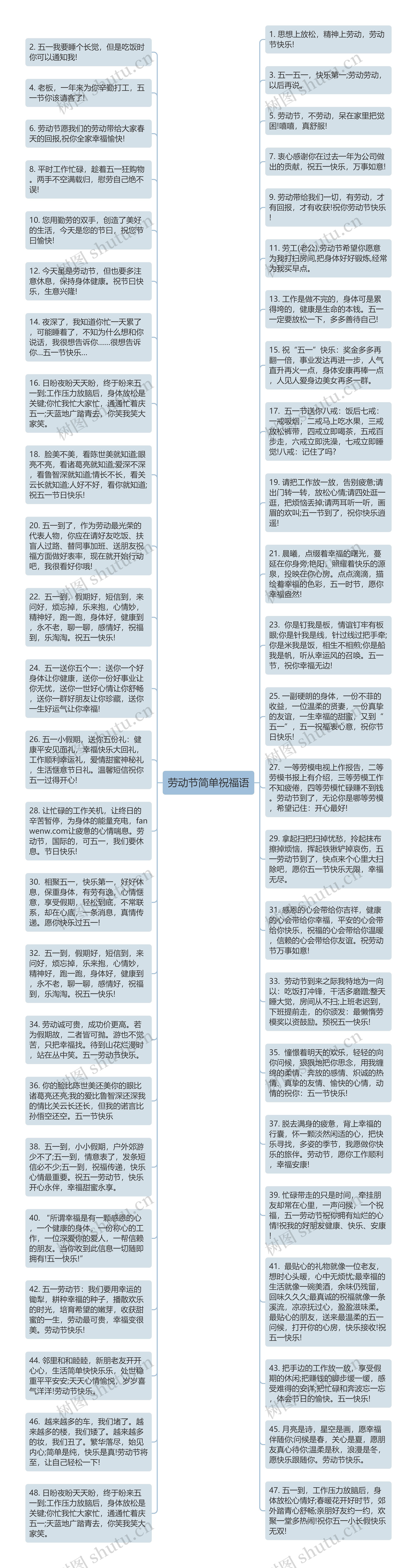 劳动节简单祝福语