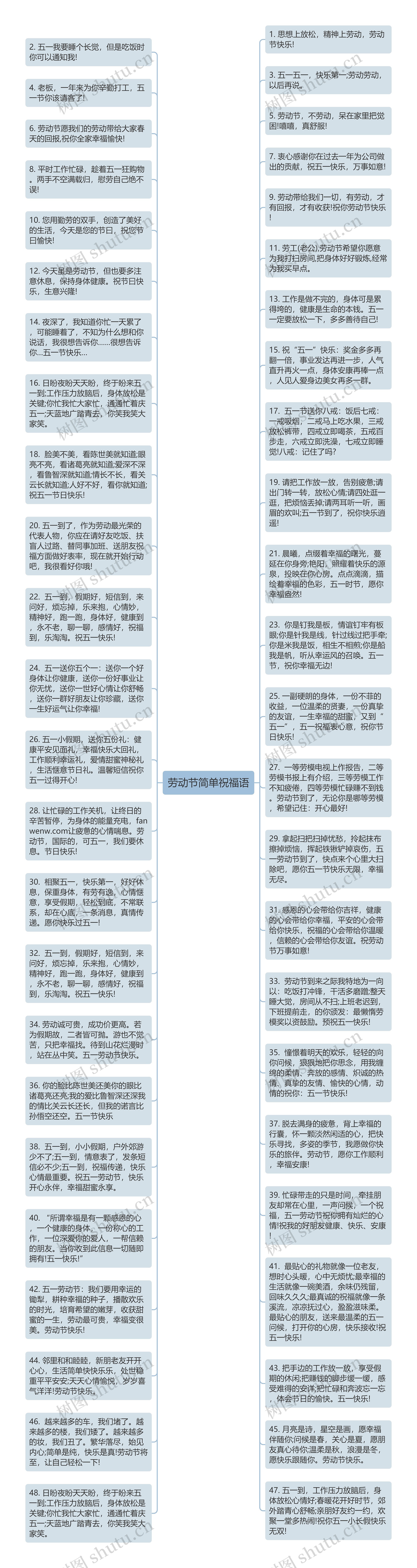 劳动节简单祝福语思维导图