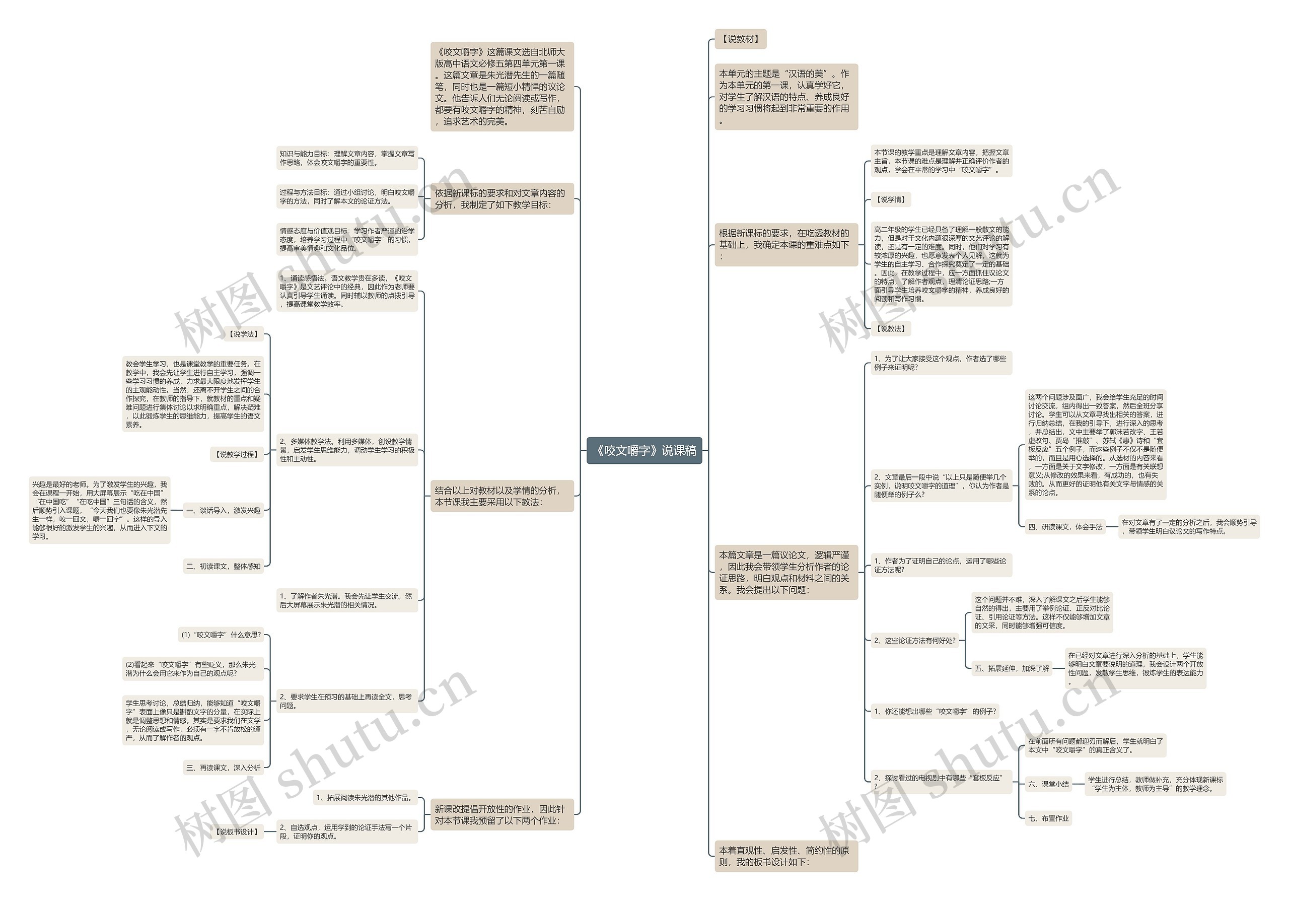 《咬文嚼字》说课稿思维导图