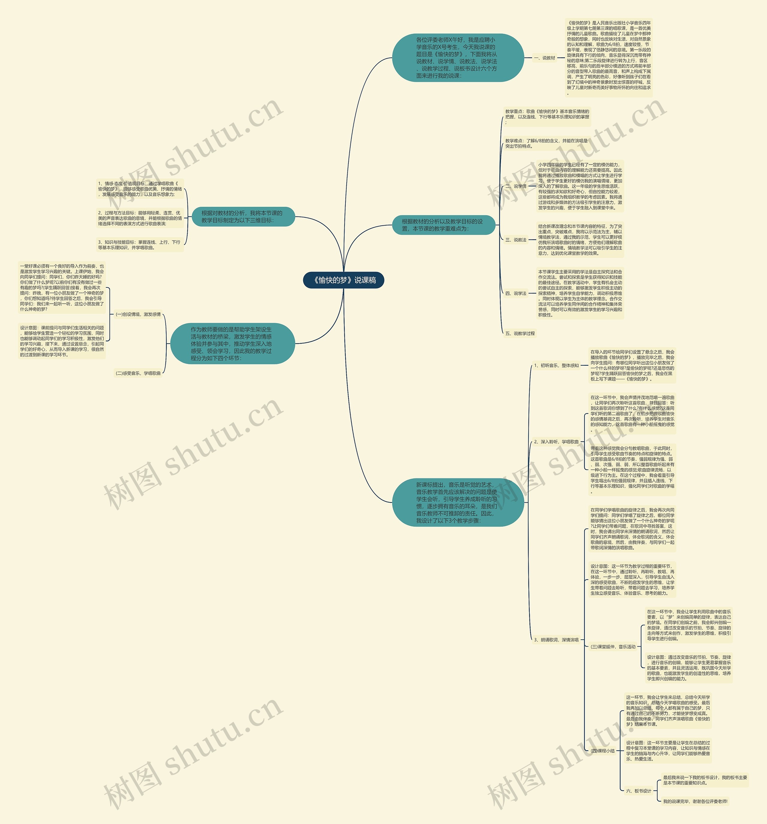 《愉快的梦》说课稿思维导图