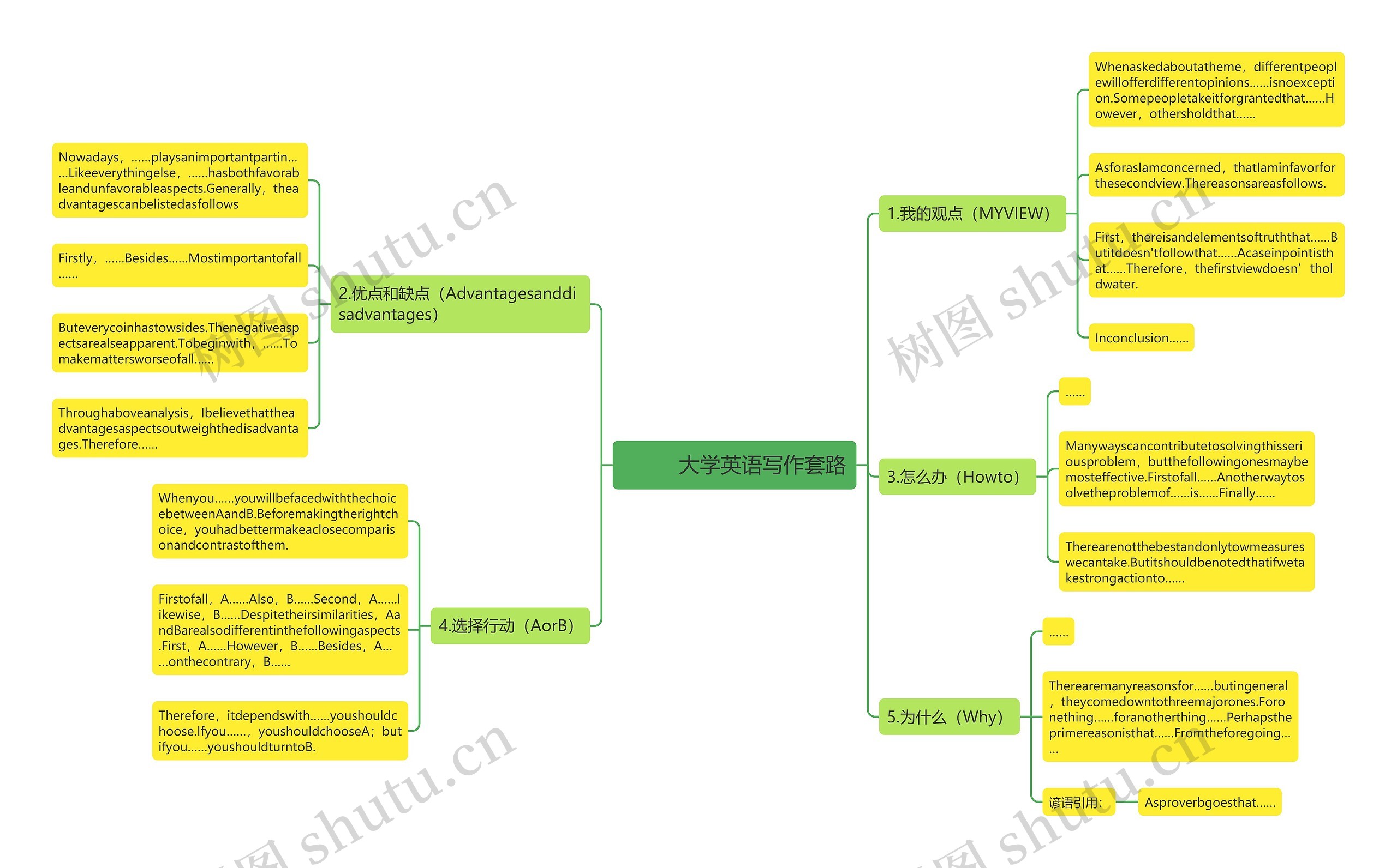 大学英语写作套路 大学英语写作套路