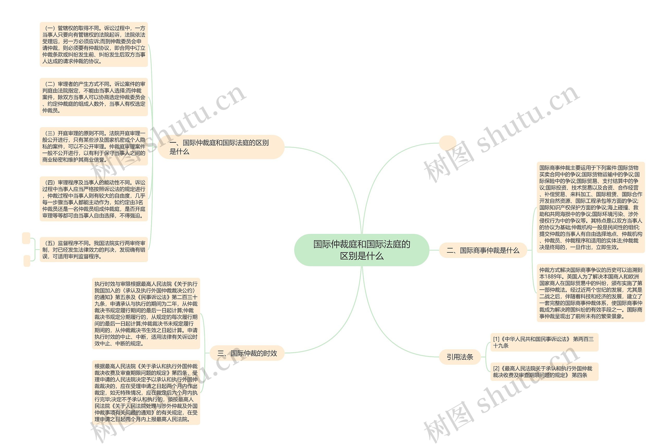 国际仲裁庭和国际法庭的区别是什么 国际仲裁庭和国际法庭的区别是什么
