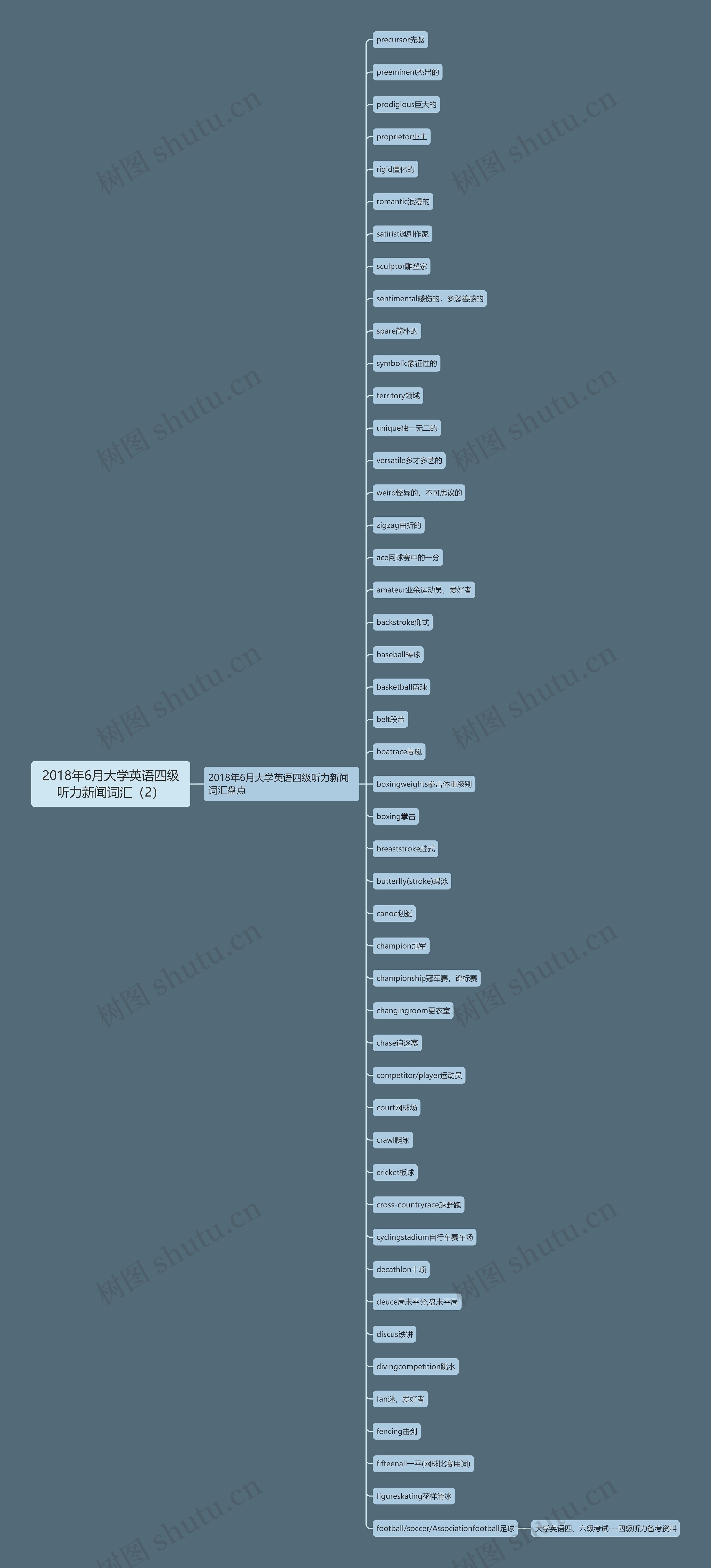 2018年6月大学英语四级听力新闻词汇(2) 2018年6月大学英语四级听力新闻词汇(2)