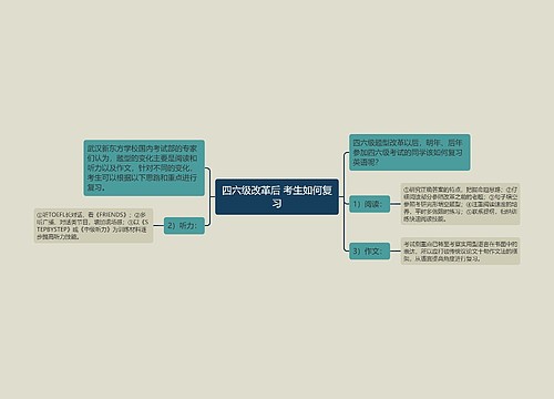 四六级改革后 考生如何复习