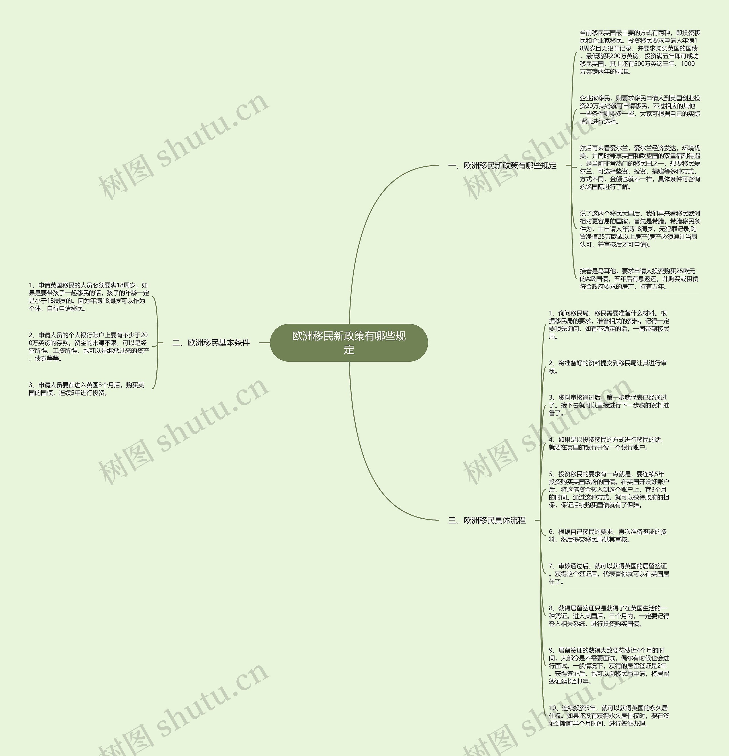 欧洲移民新政策有哪些规定思维导图