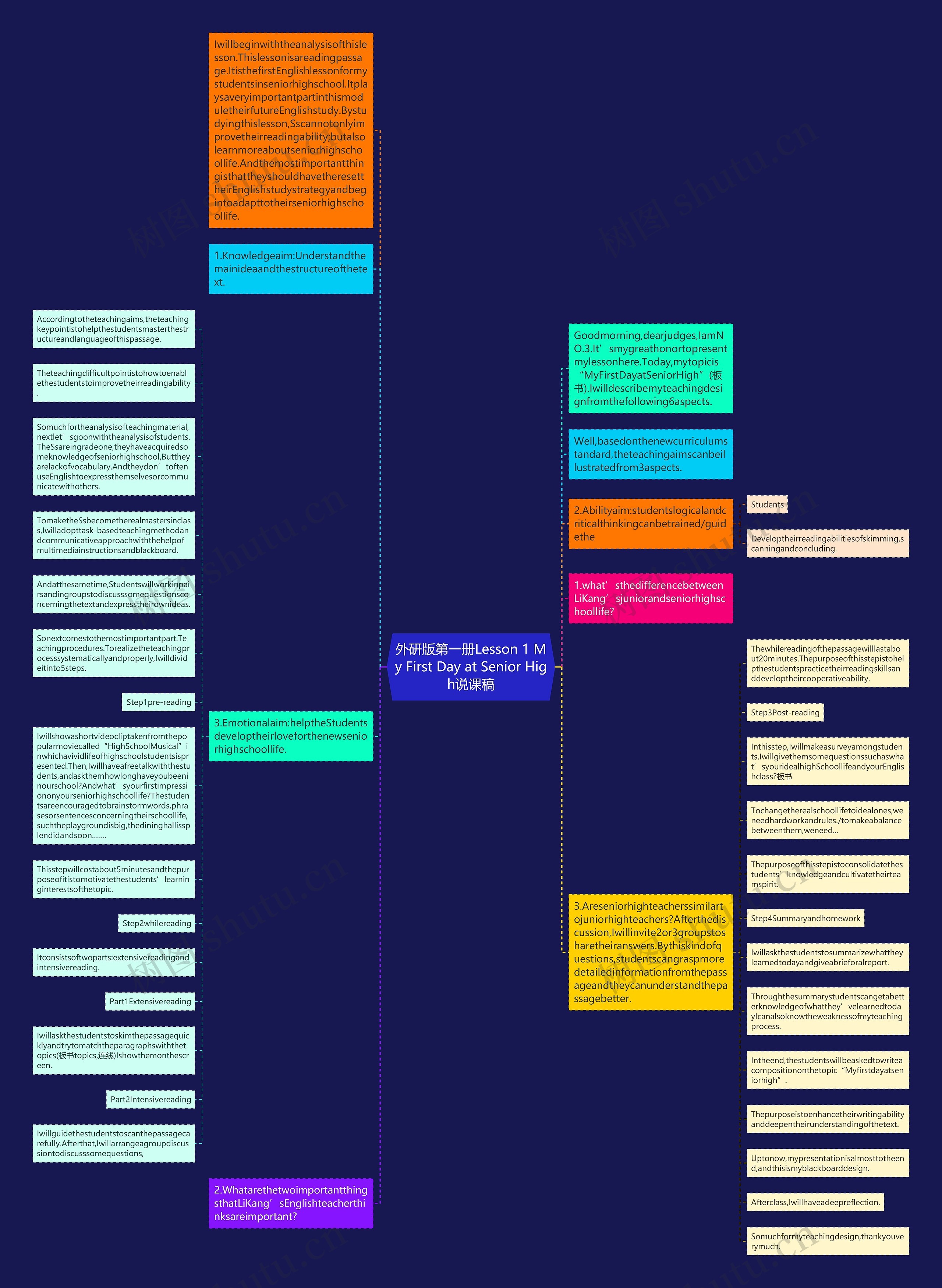 外研版第一册Lesson 1 My First Day at Senior High说课稿思维导图