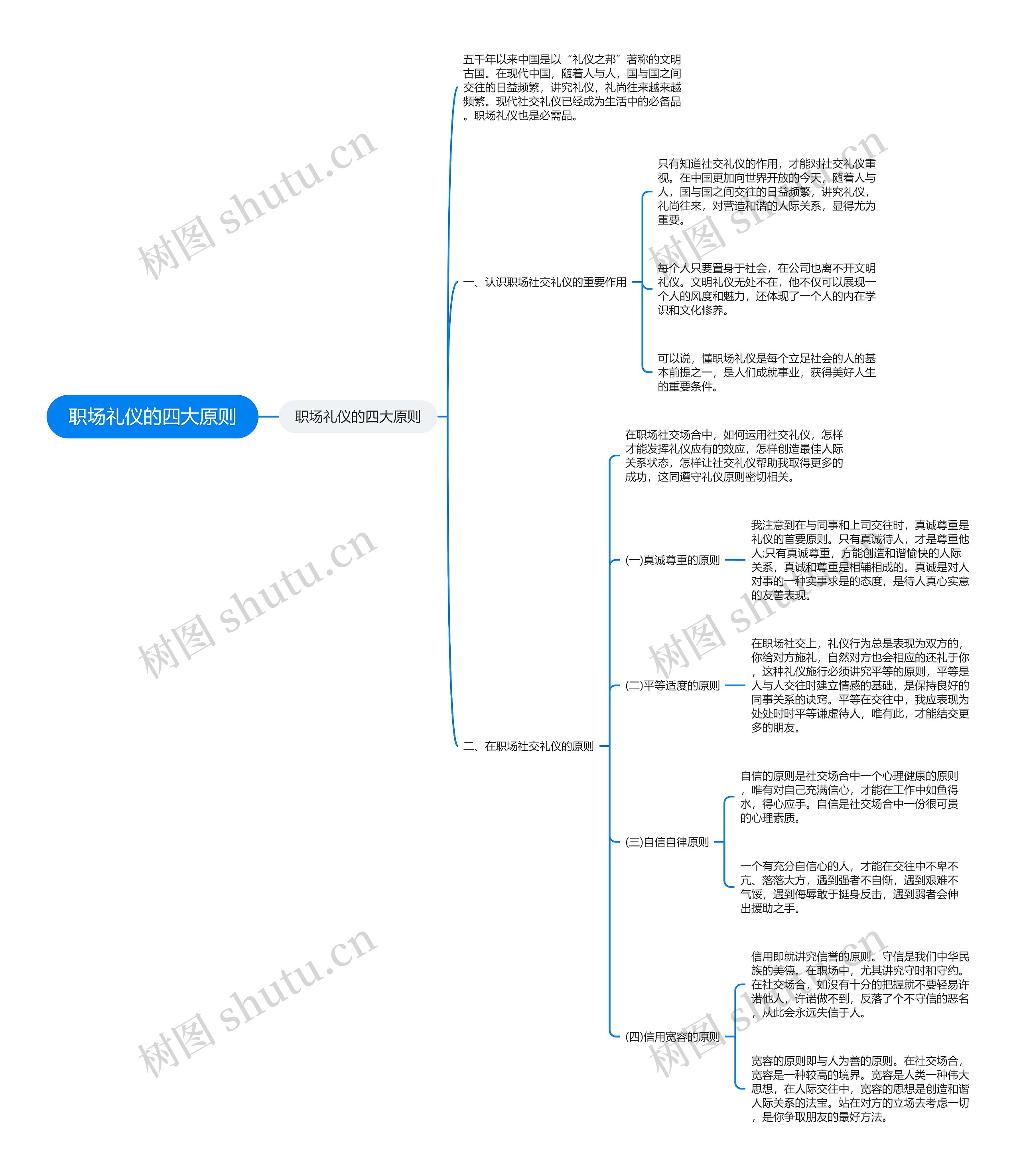 职场礼仪的四大原则思维导图