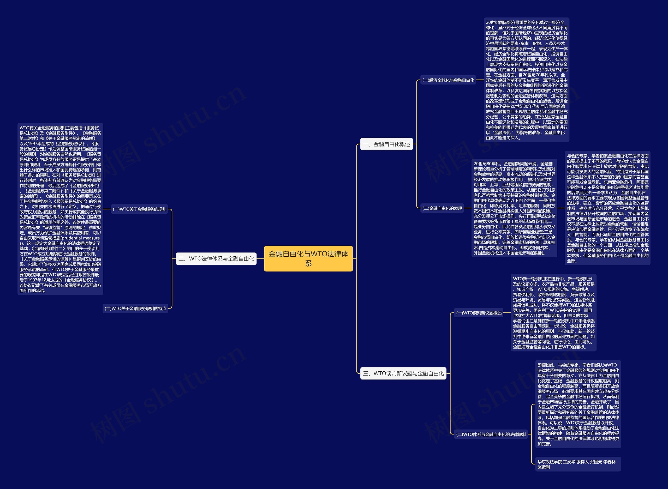 金融自由化与WTO法律体系 金融自由化与WTO法律体系