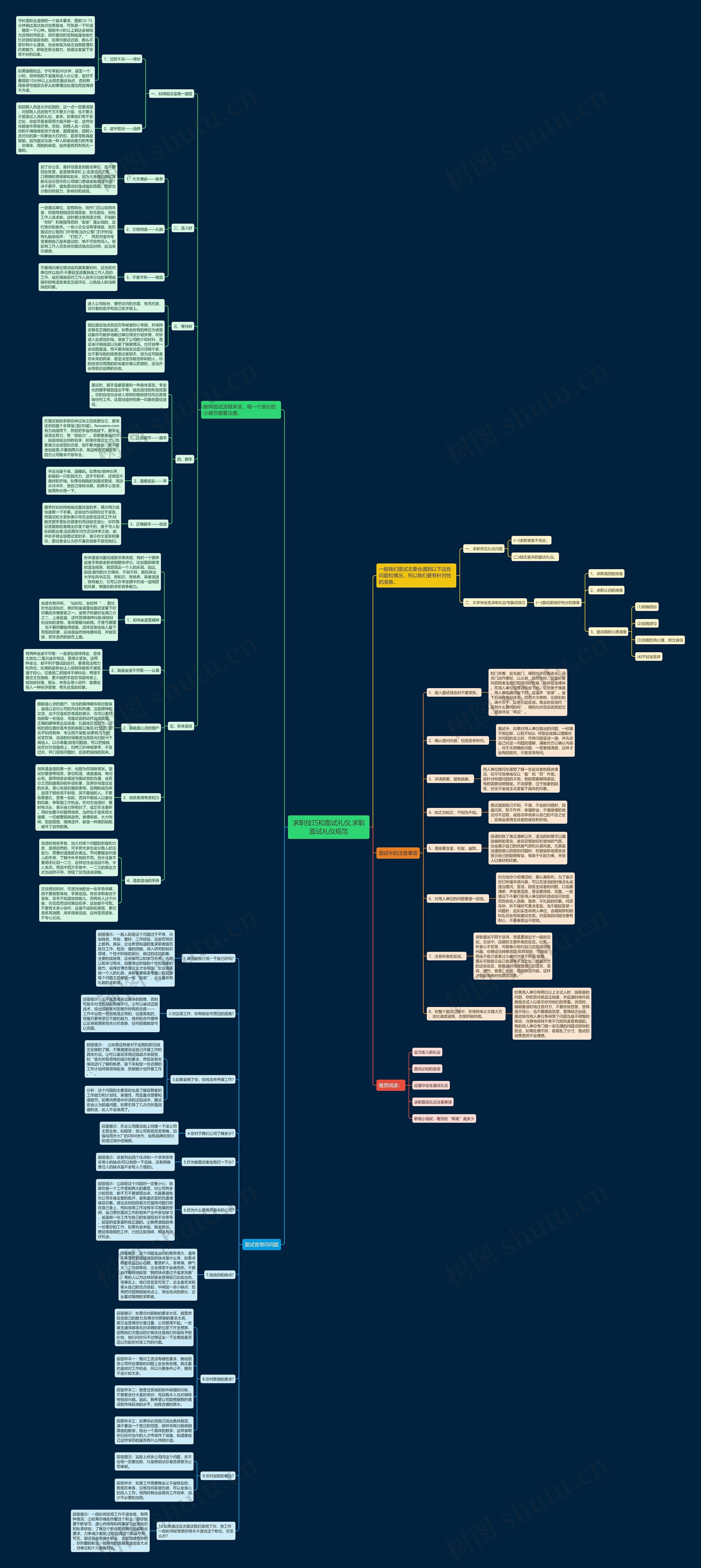 求职技巧和面试礼仪,求职面试礼仪规范 求职技巧和面试礼仪,求职面试礼仪规范