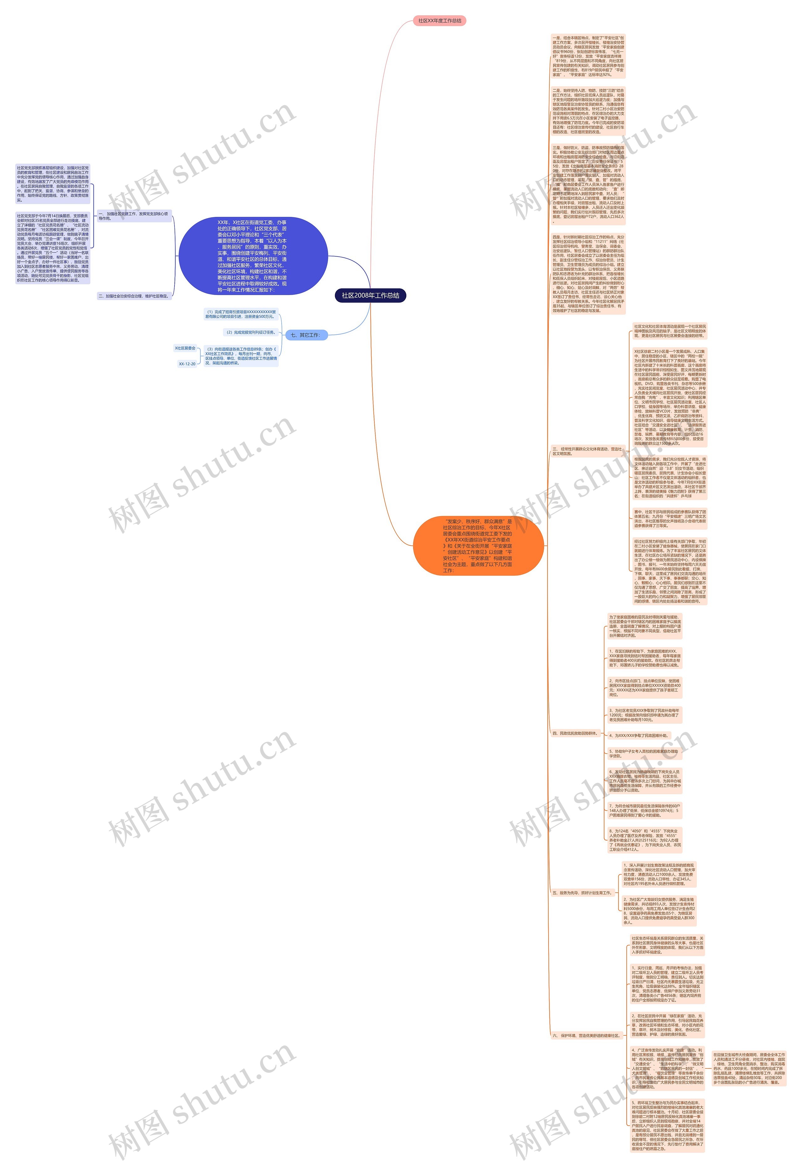 社区2008年工作总结思维导图