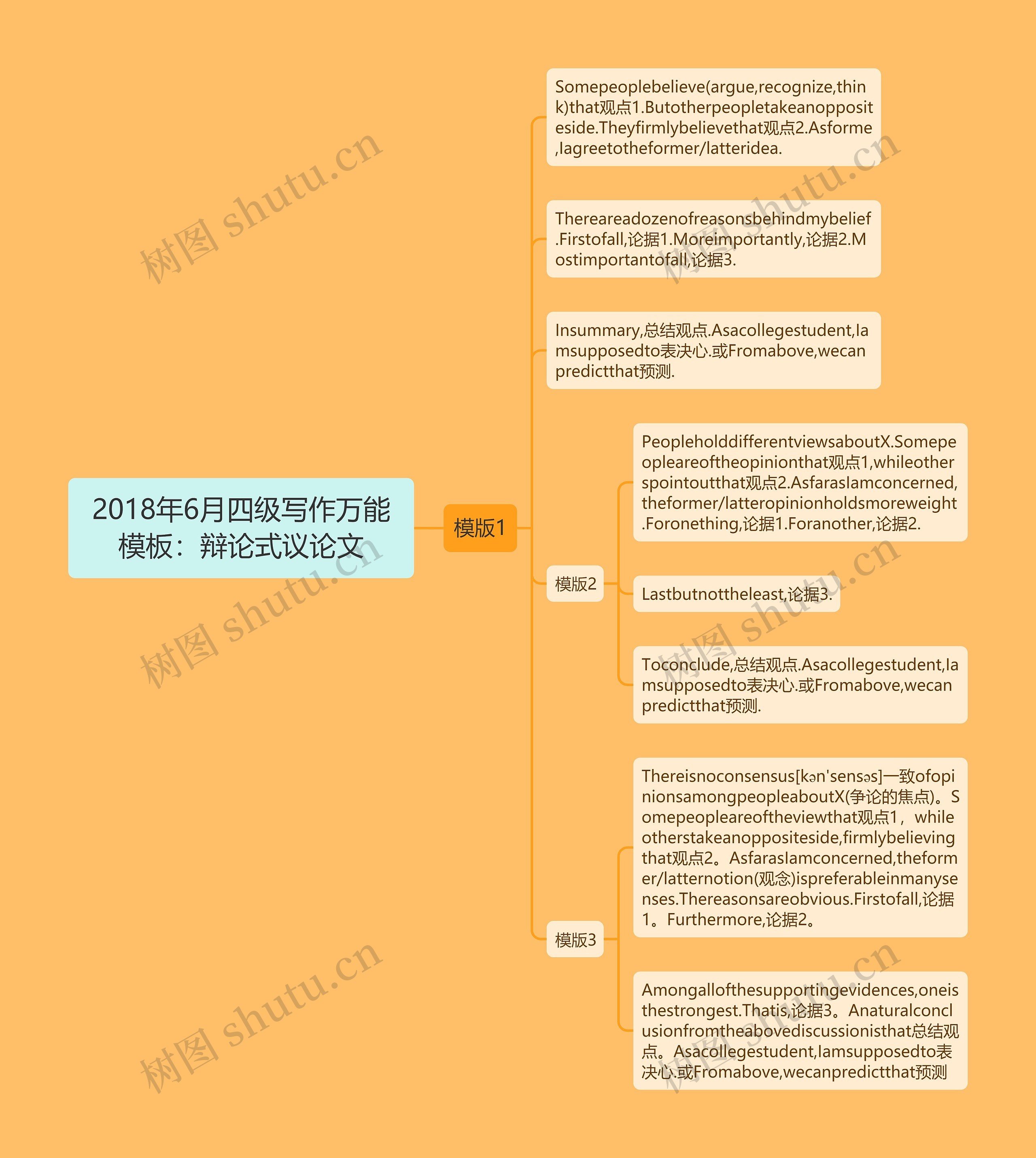 2018年6月四级写作万能模板:辩论式议论文 2018年6月四级写作万能模板:辩论式议论文