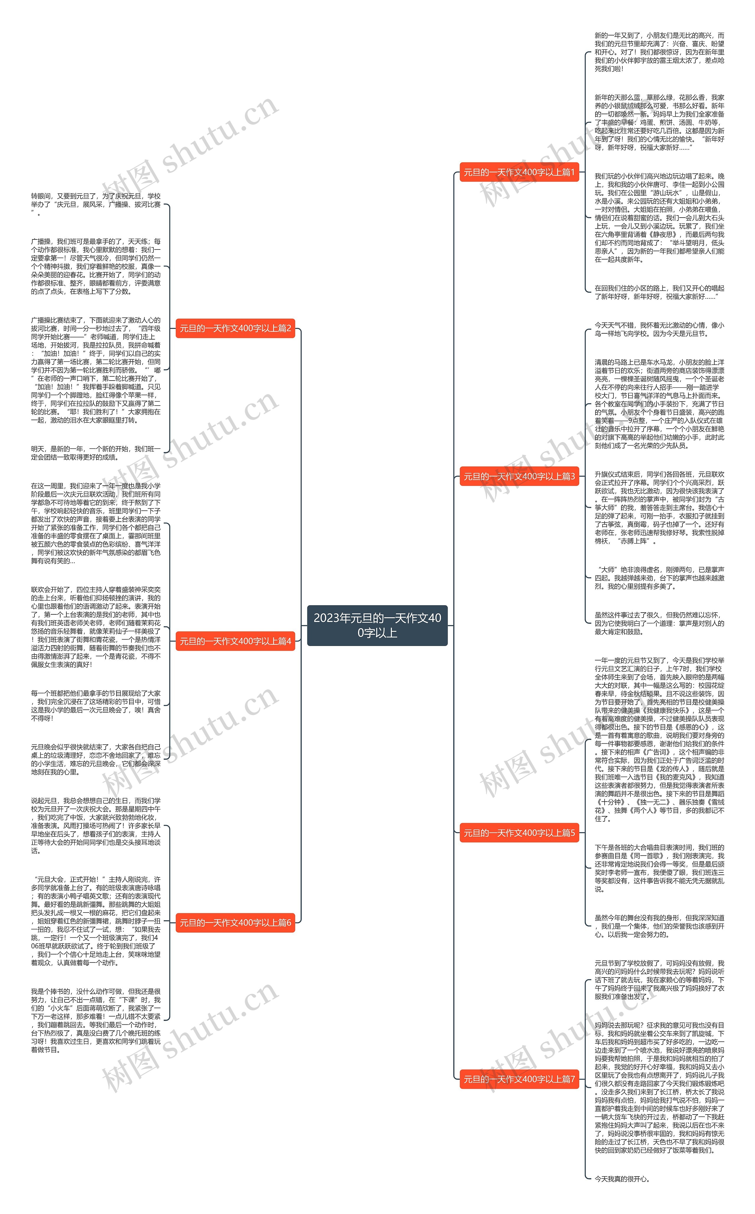 2023年元旦的一天作文400字以上思维导图