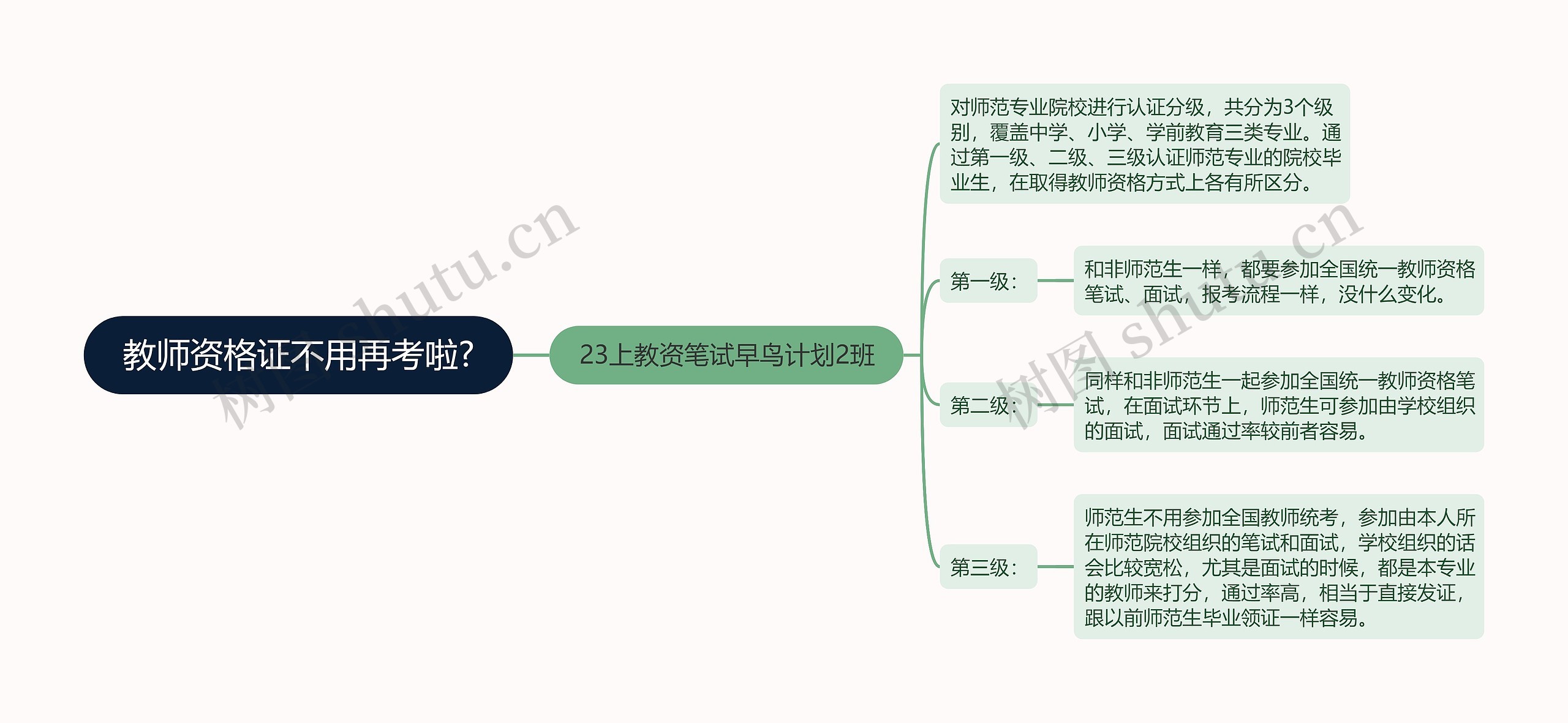 教师资格证不用再考啦?