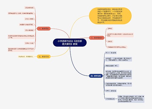 小学道德与法治《这些都是大家的》教案