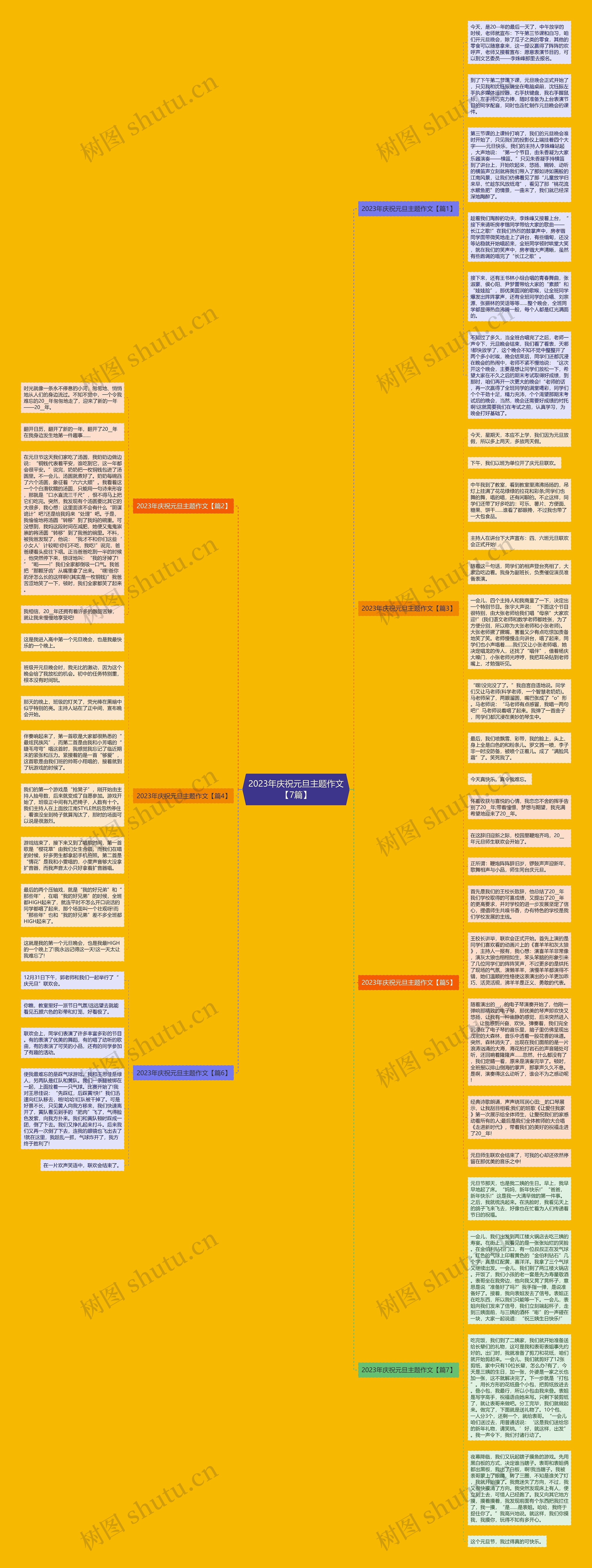 2023年庆祝元旦主题作文【7篇】思维导图