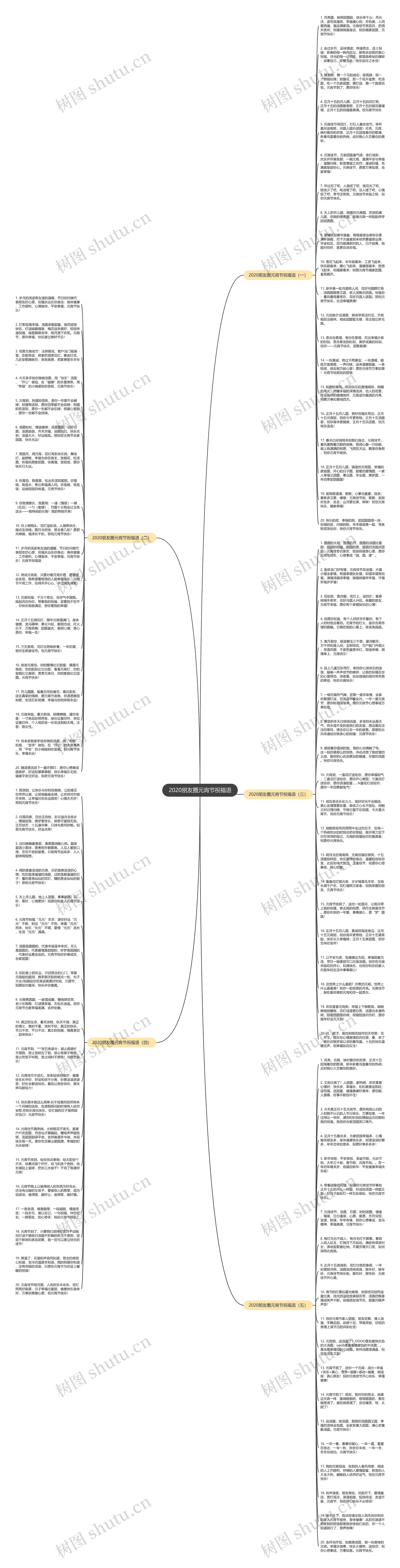 2020朋友圈元宵节祝福语思维导图
