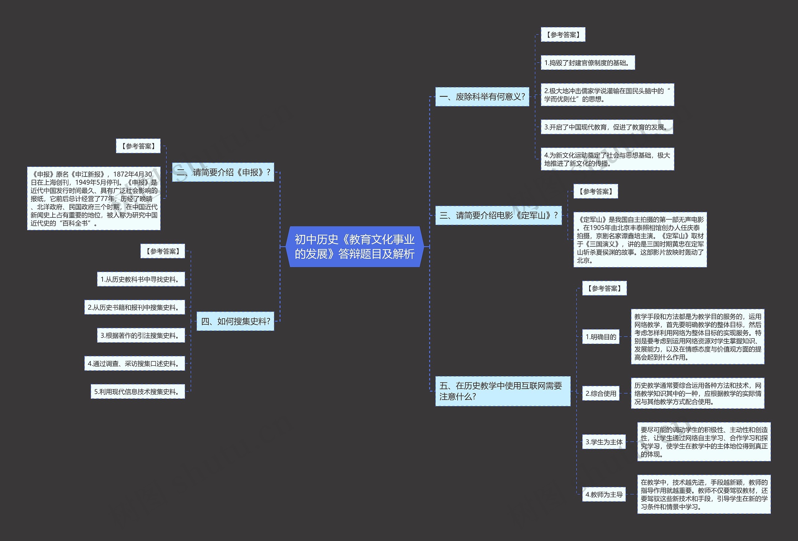 初中历史《教育文化事业的发展》答辩题目及解析思维导图