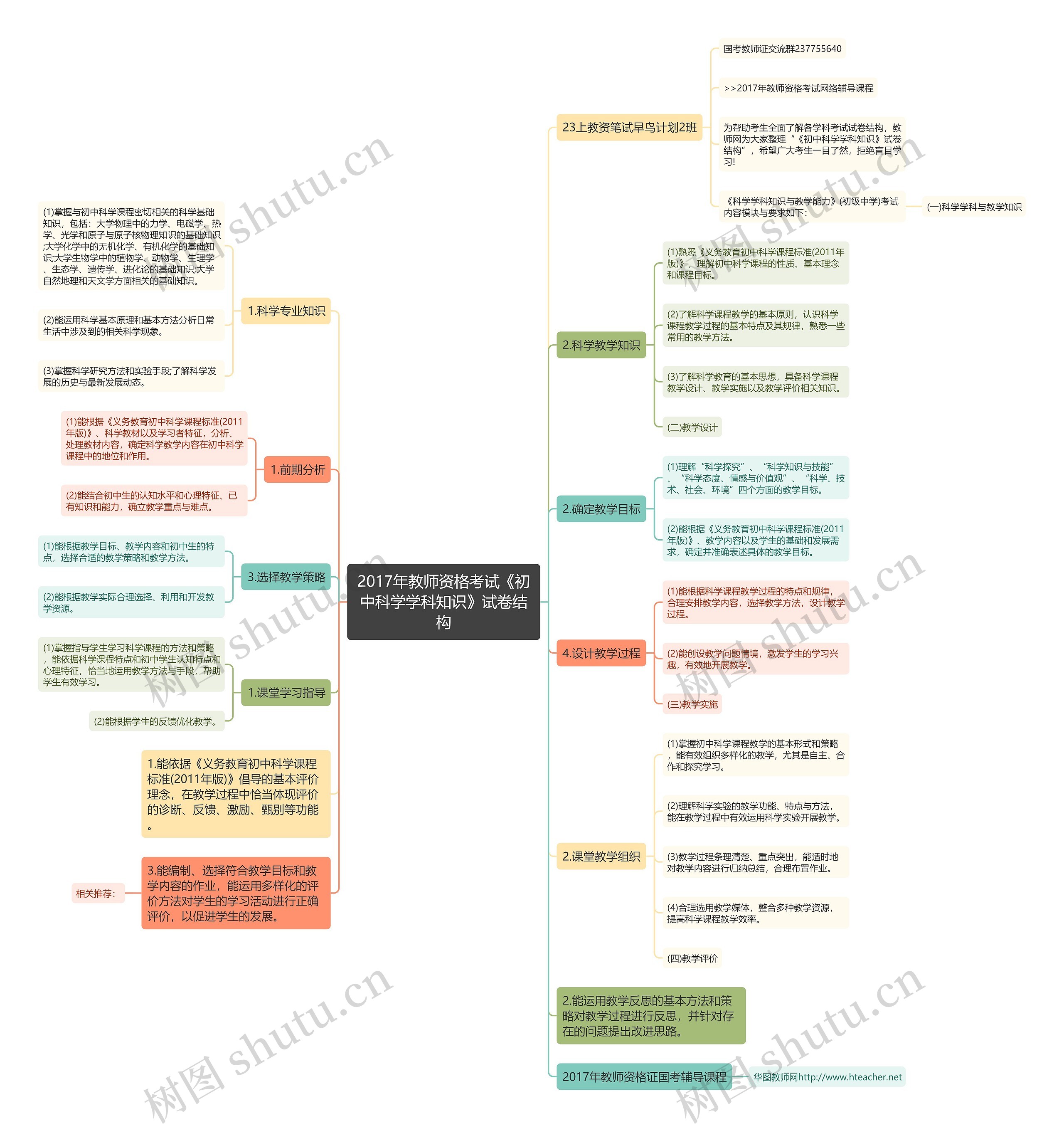 2017年教师资格考试《初中科学学科知识》试卷结构思维导图