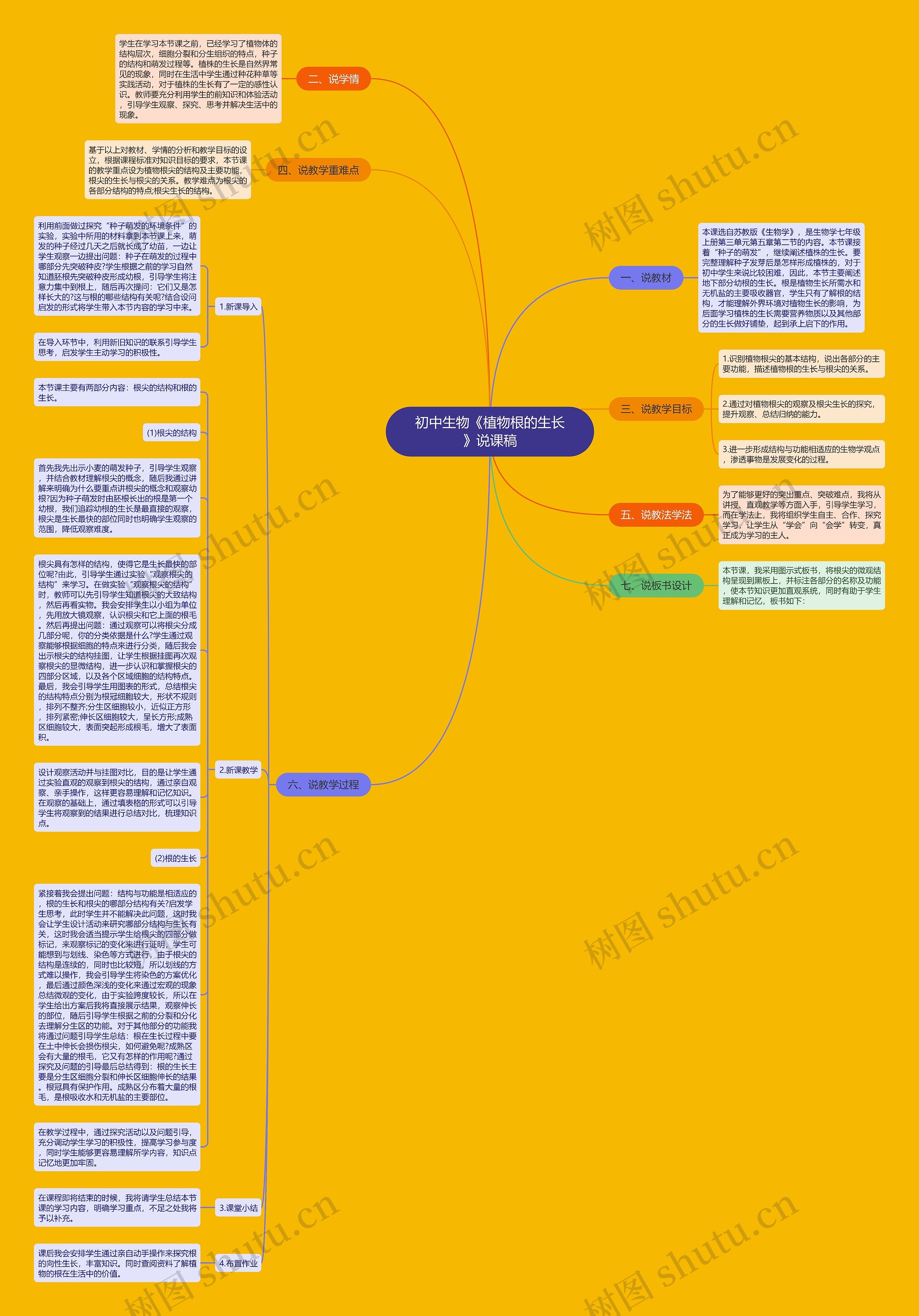 初中生物《植物根的生长》说课稿思维导图