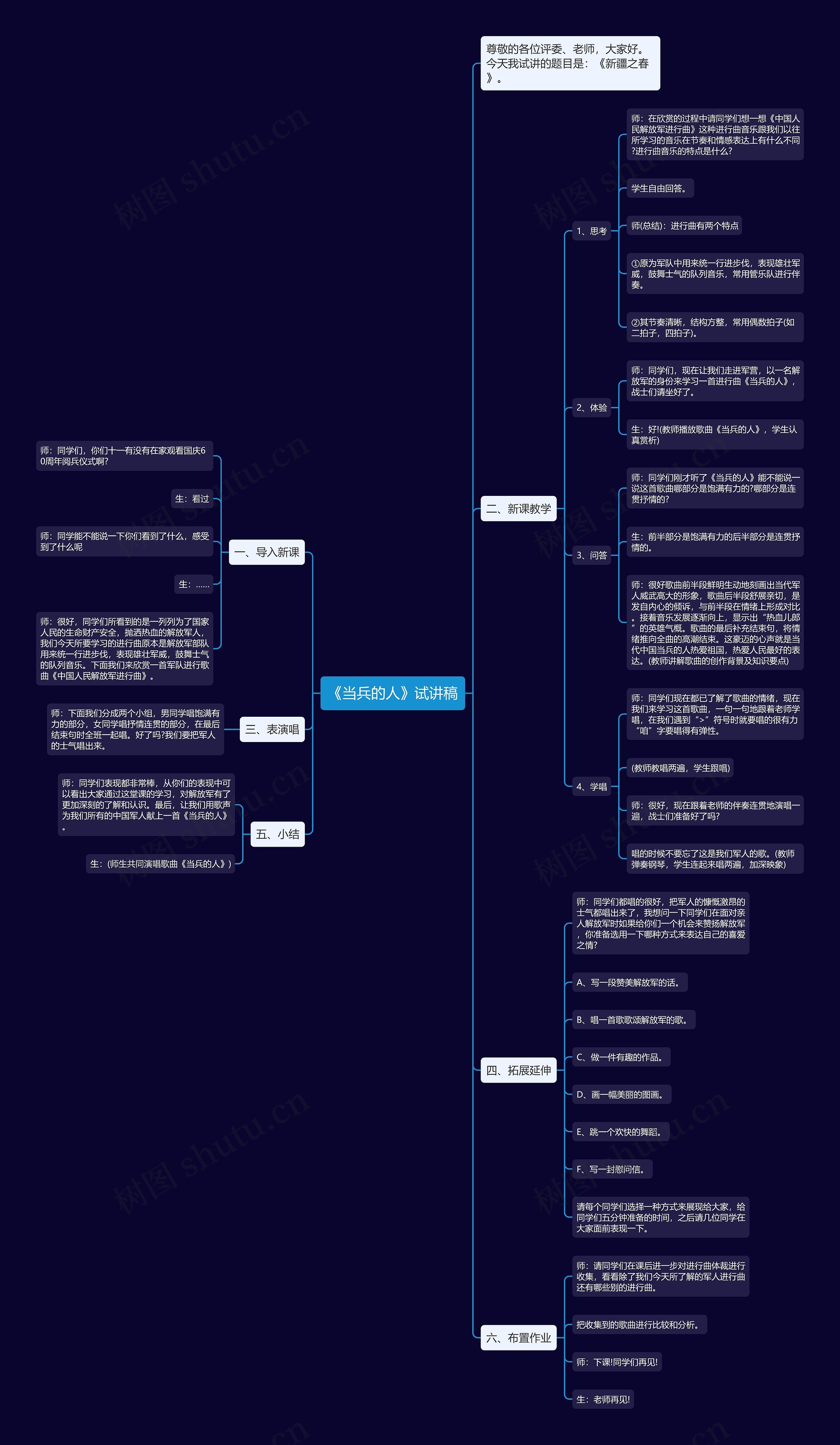 《当兵的人》试讲稿思维导图