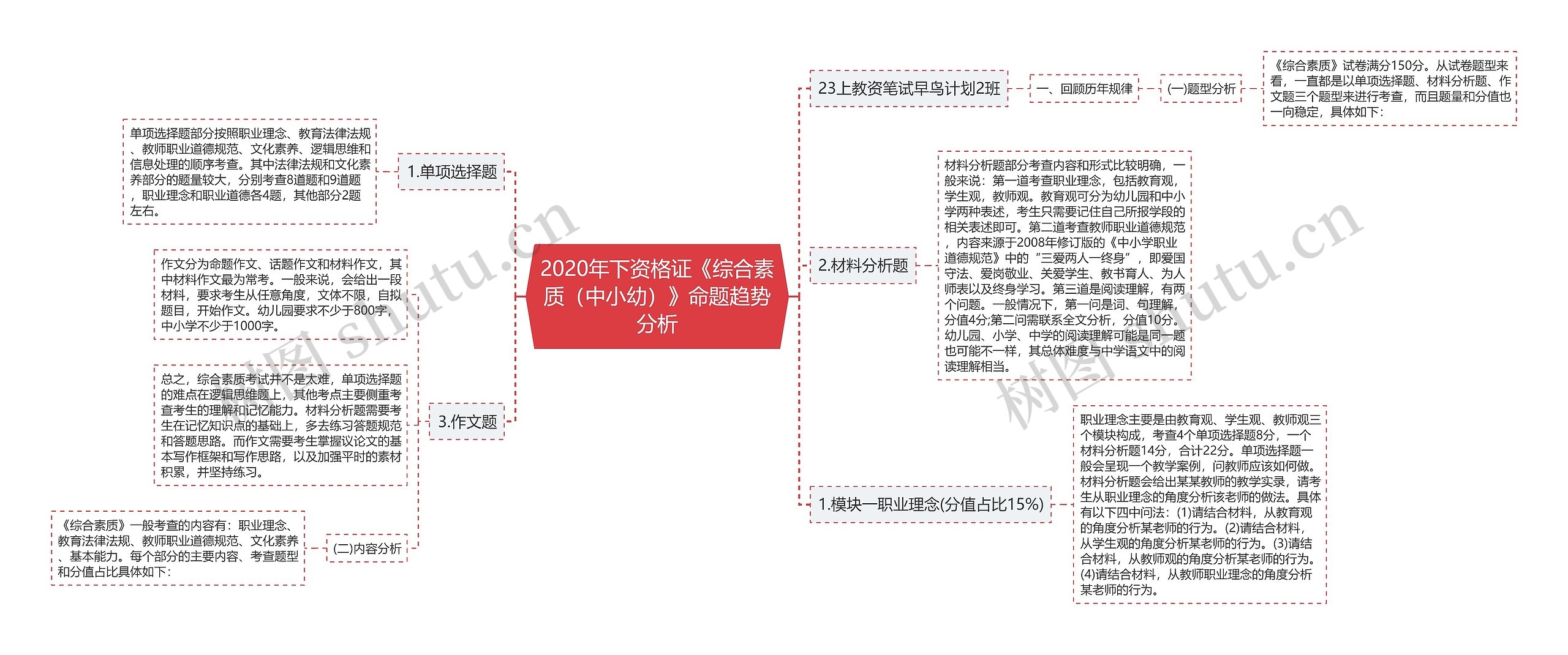 2020年下资格证《综合素质（中小幼）》命题趋势分析