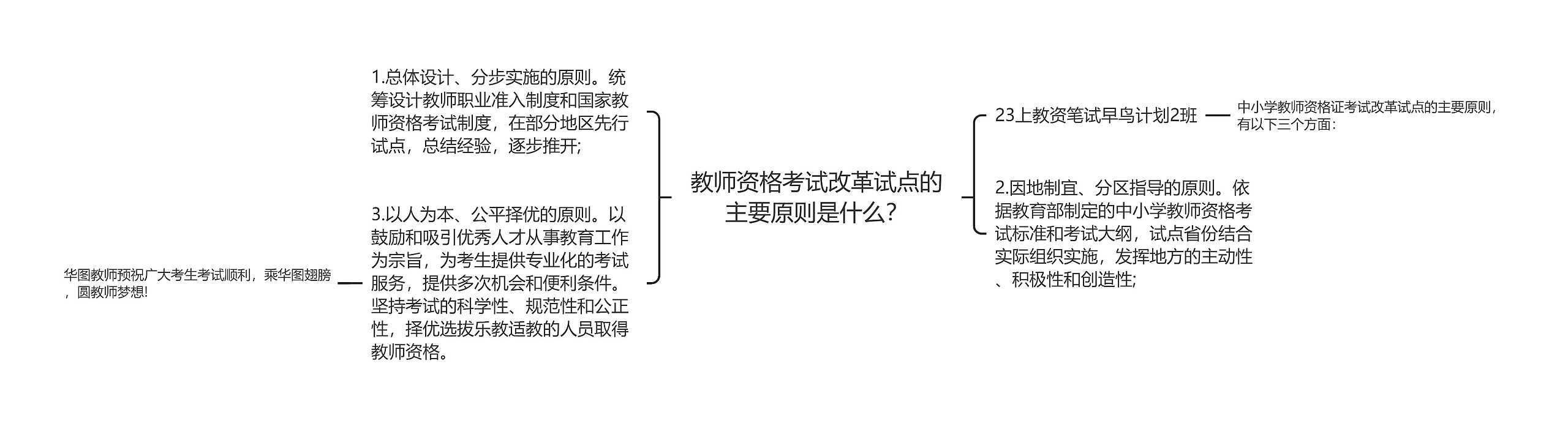 教师资格考试改革试点的主要原则是什么？思维导图