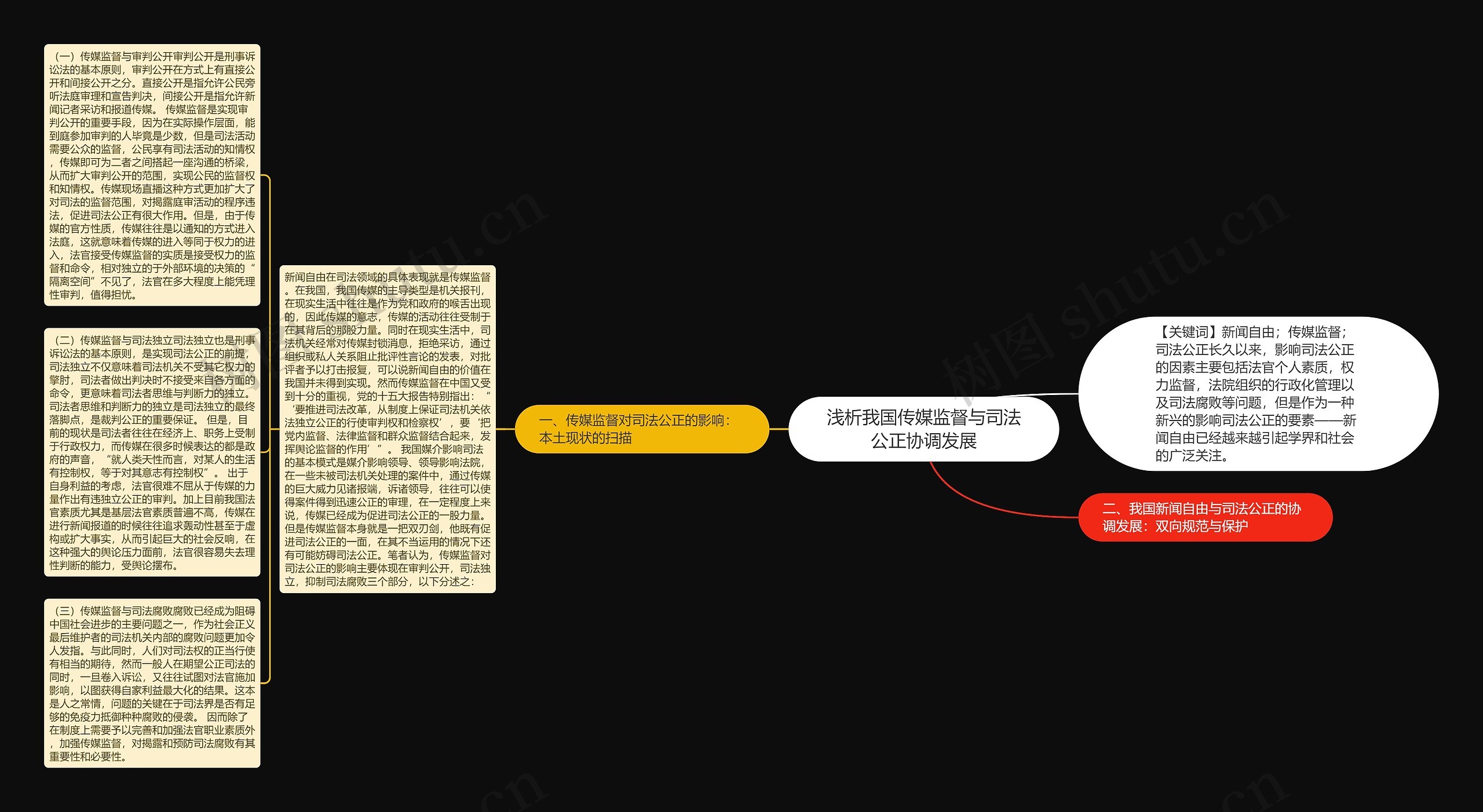 浅析我国传媒监督与司法公正协调发展思维导图