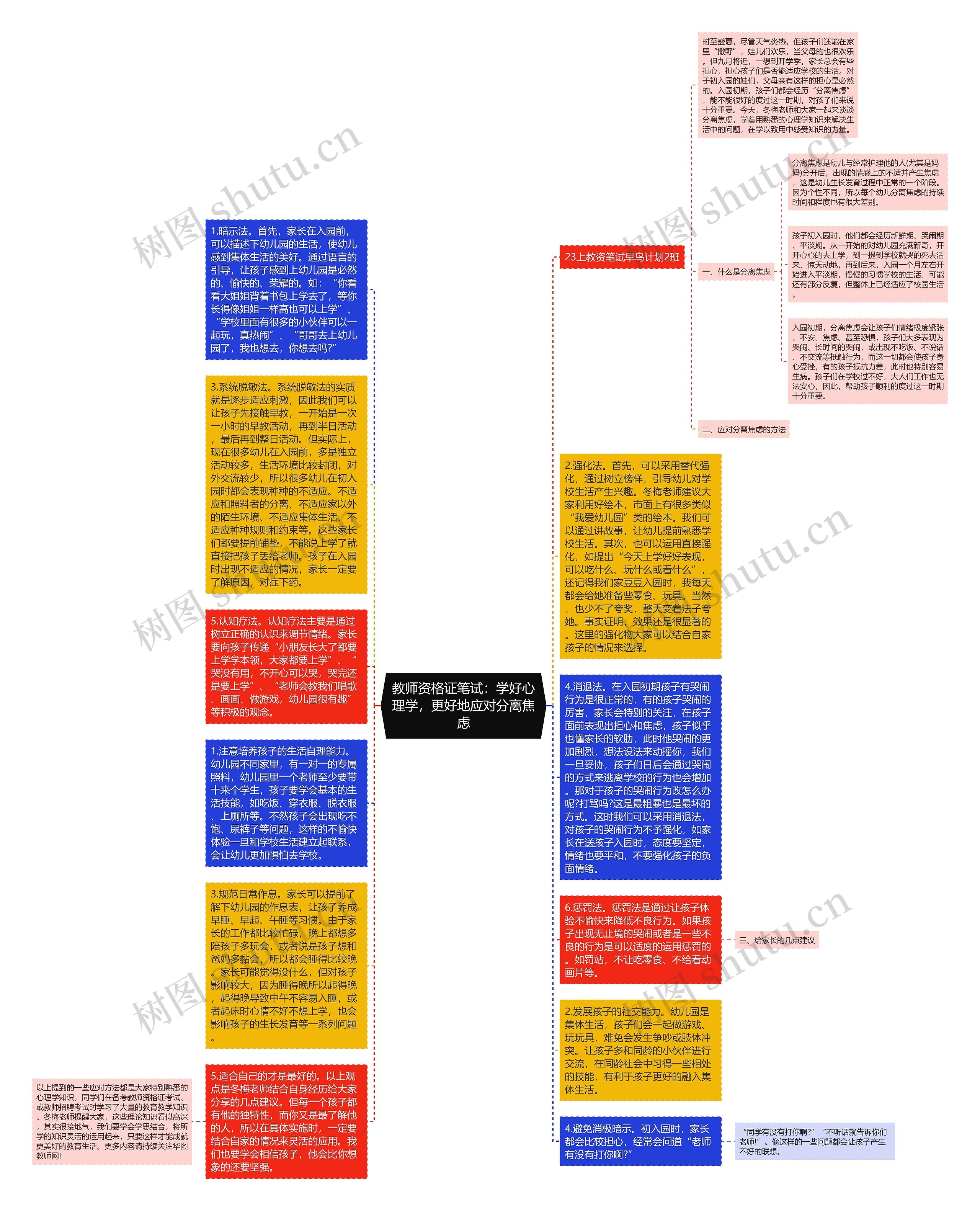 教师资格证笔试：学好心理学，更好地应对分离焦虑思维导图